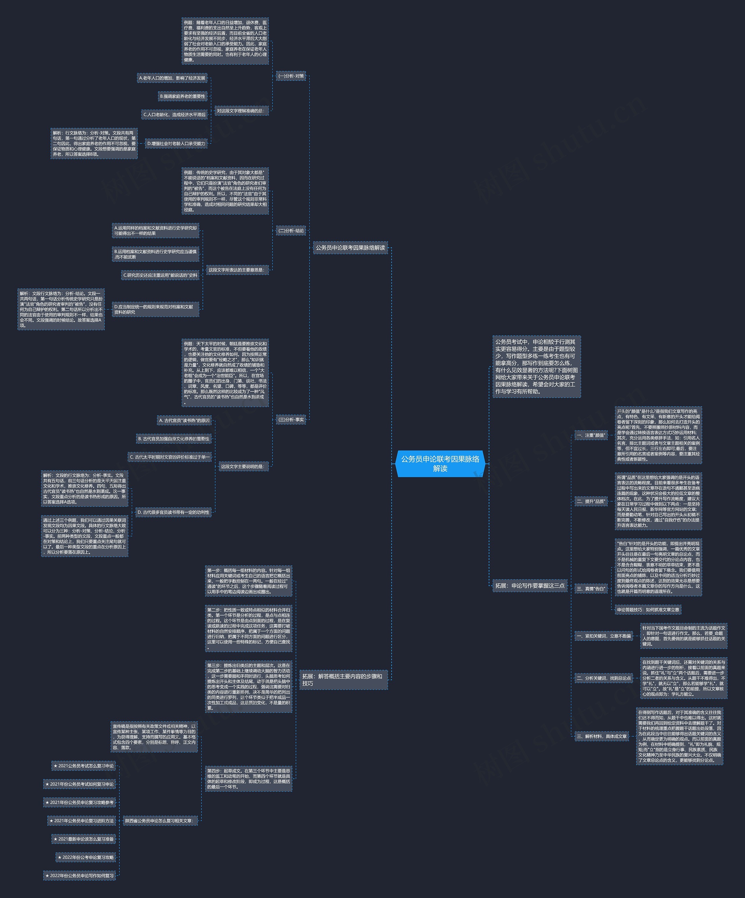 公务员申论联考因果脉络解读思维导图