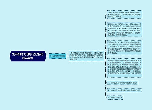 别样别考心理学之记忆的遗忘规律