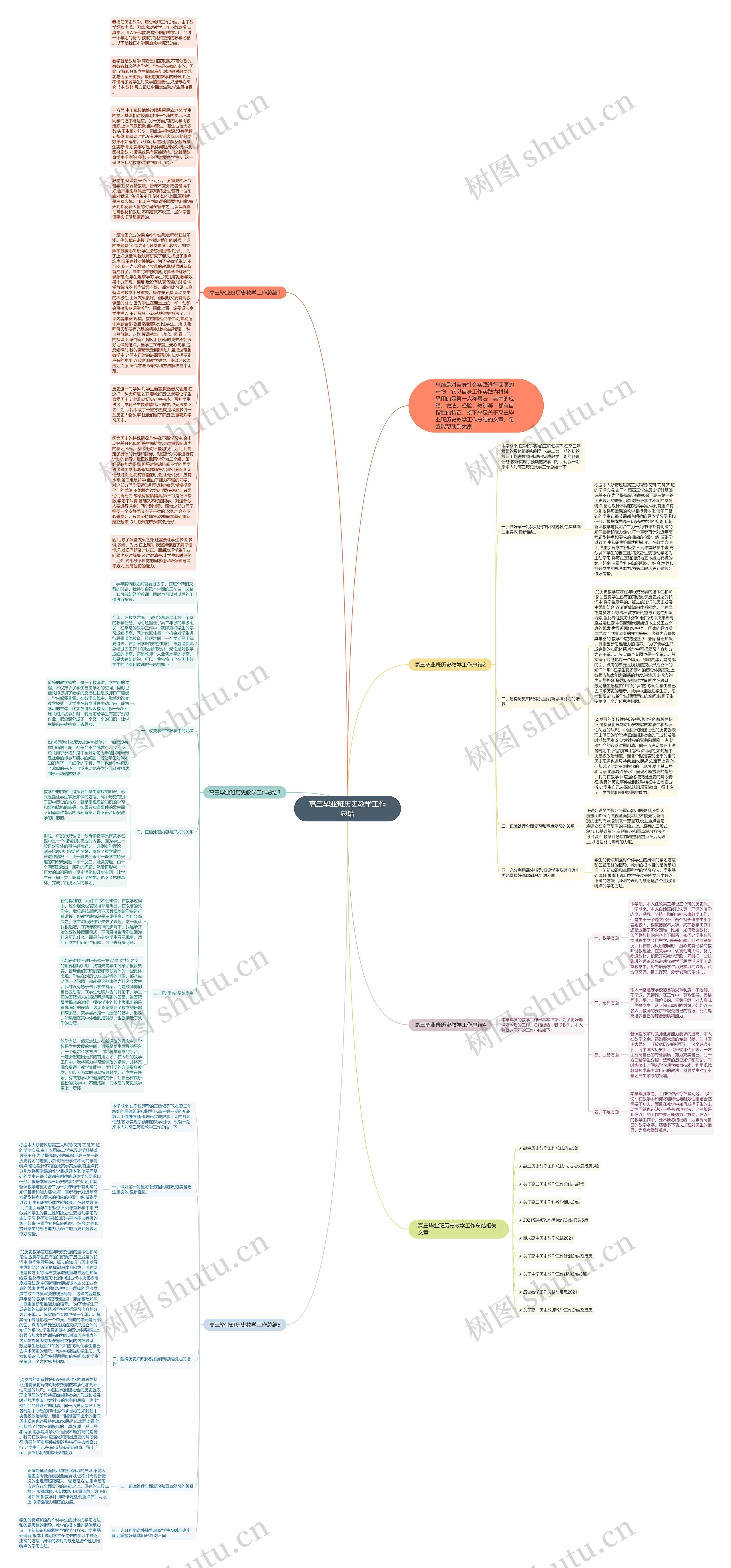 高三毕业班历史教学工作总结思维导图高清图 高三毕业班历史教学工作总结思维导图