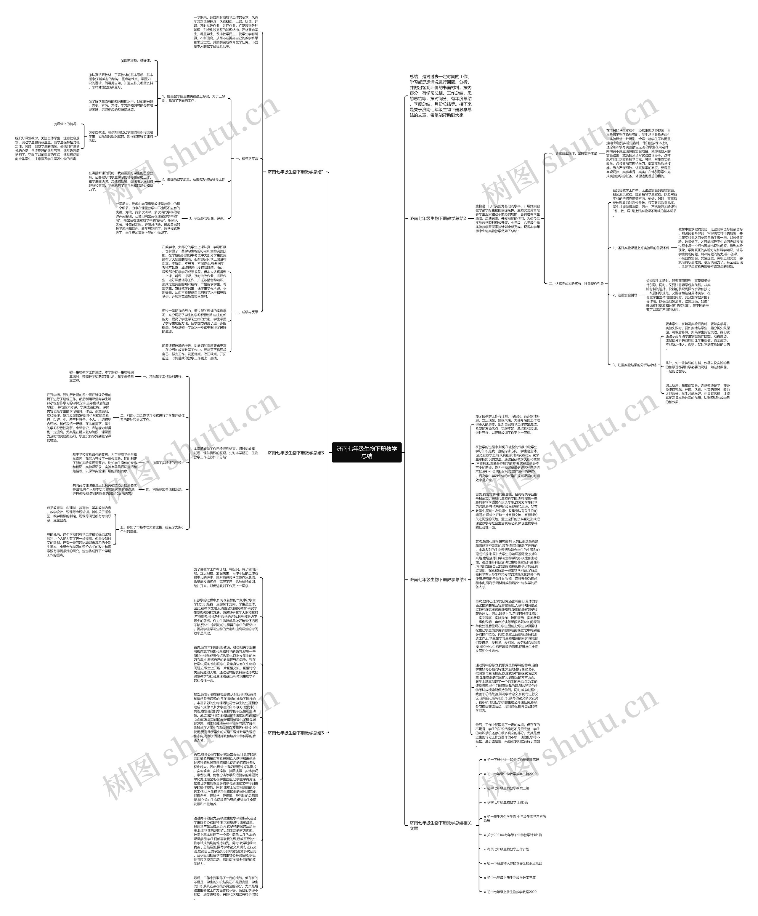 济南七年级生物下册教学总结思维导图