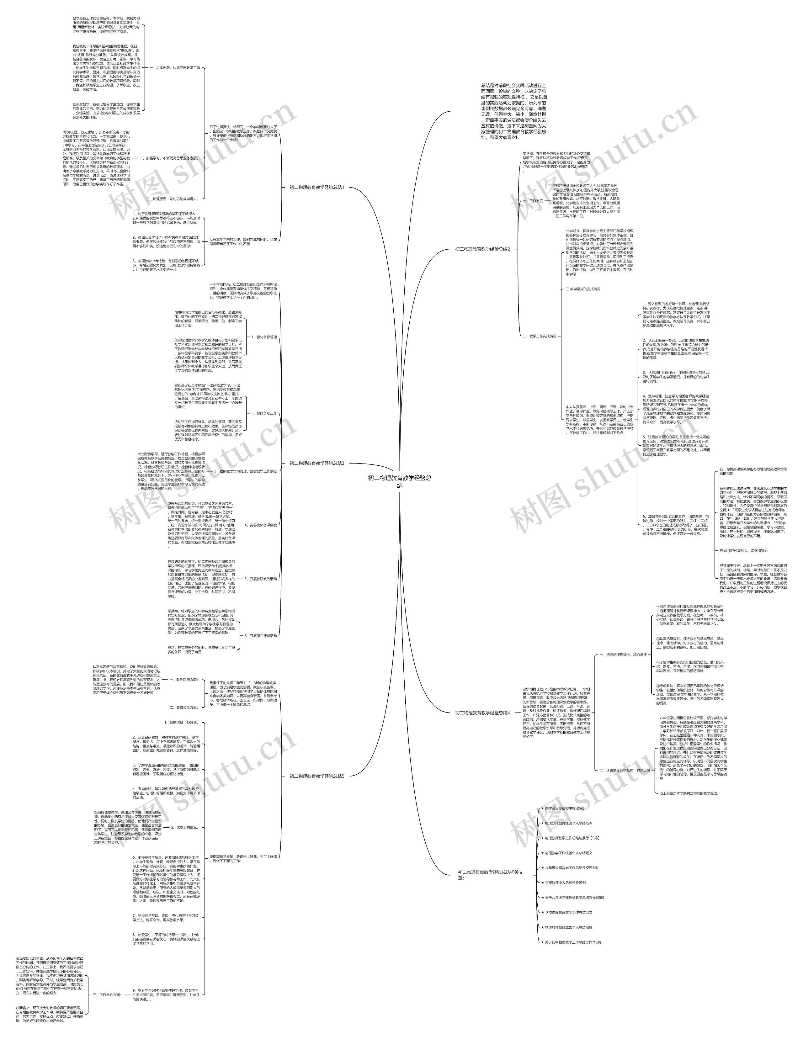 初二物理教育教学经验总结思维导图