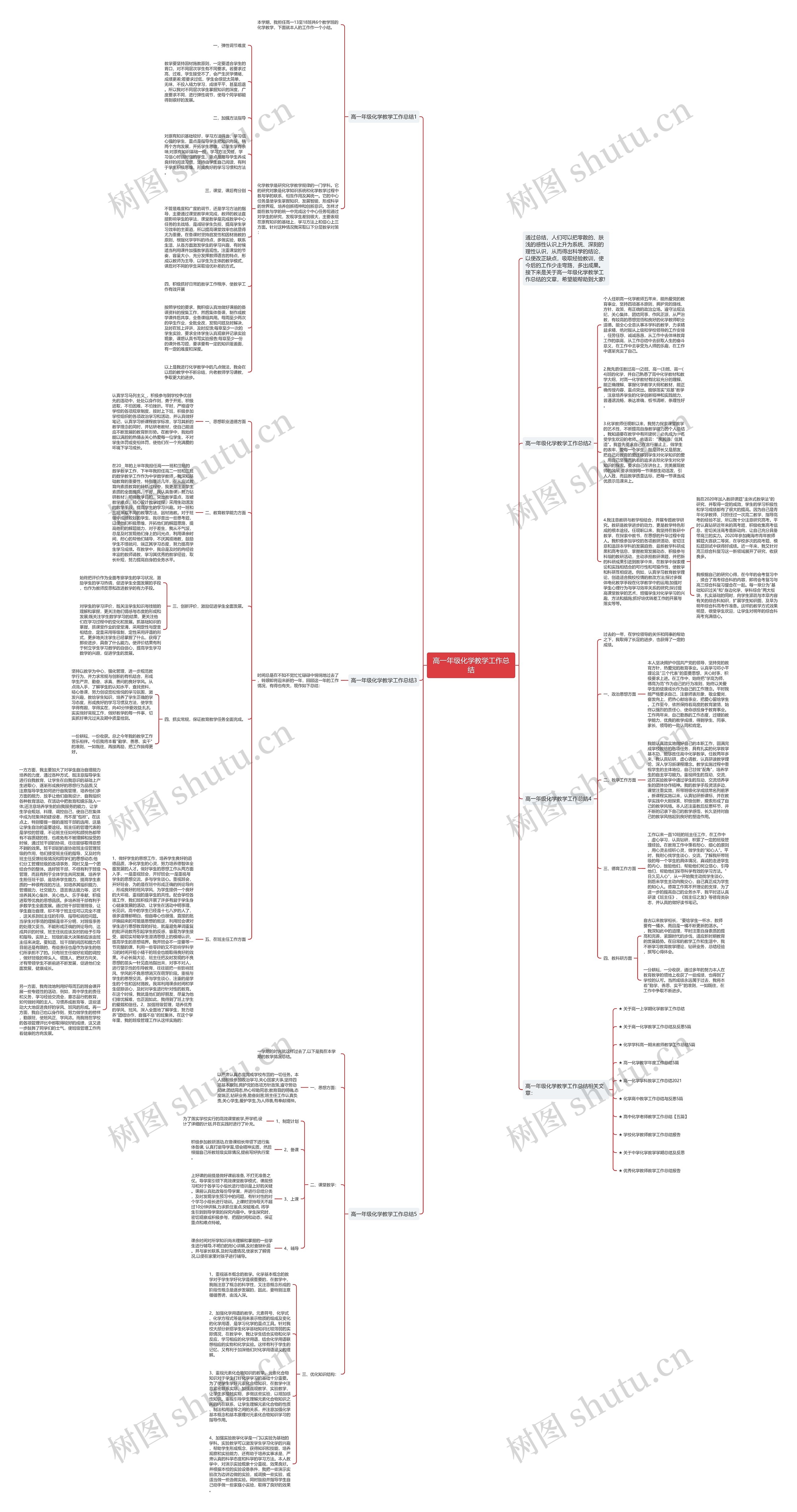 高一年级化学教学工作总结思维导图