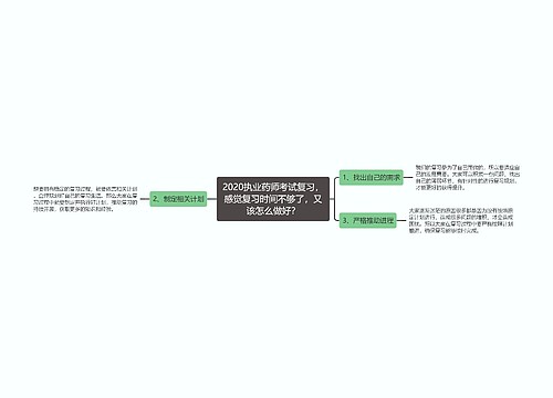 2020执业药师考试复习，感觉复习时间不够了，又该怎么做好？