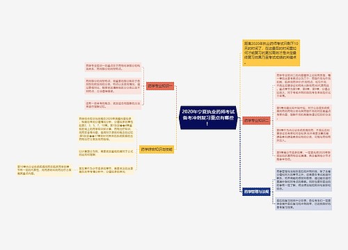 2020年宁夏执业药师考试备考冲刺复习重点有哪些！