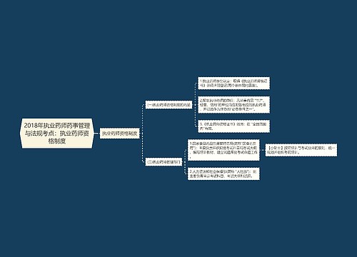 2018年执业药师药事管理与法规考点：执业药师资格制度