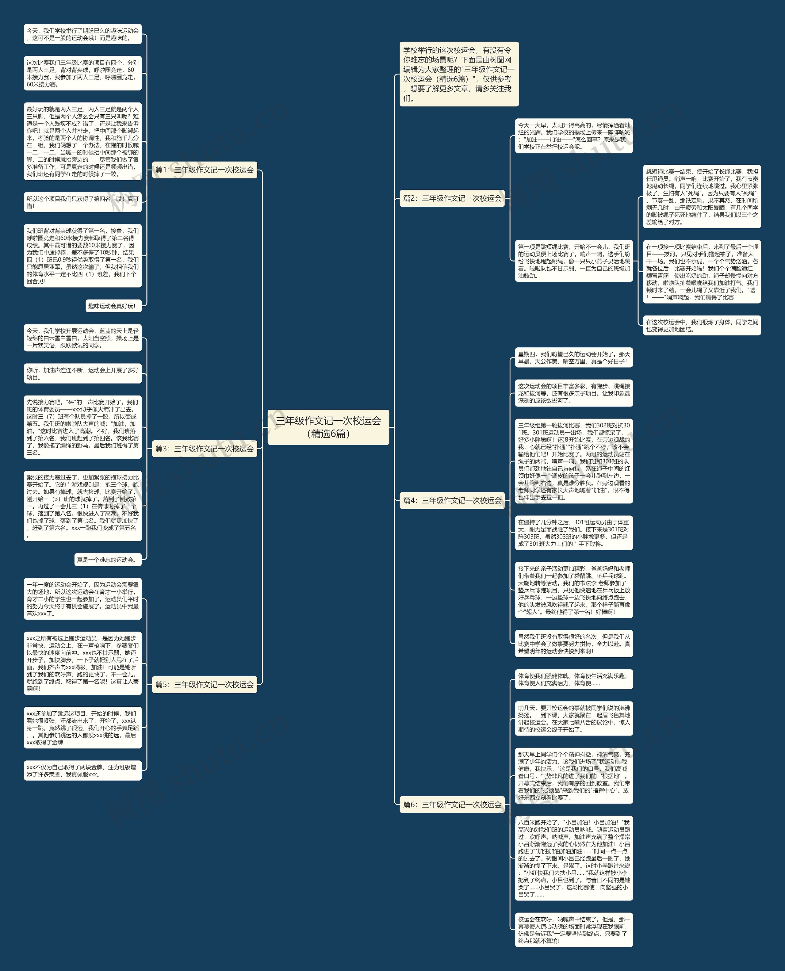 三年级作文记一次校运会（精选6篇）思维导图