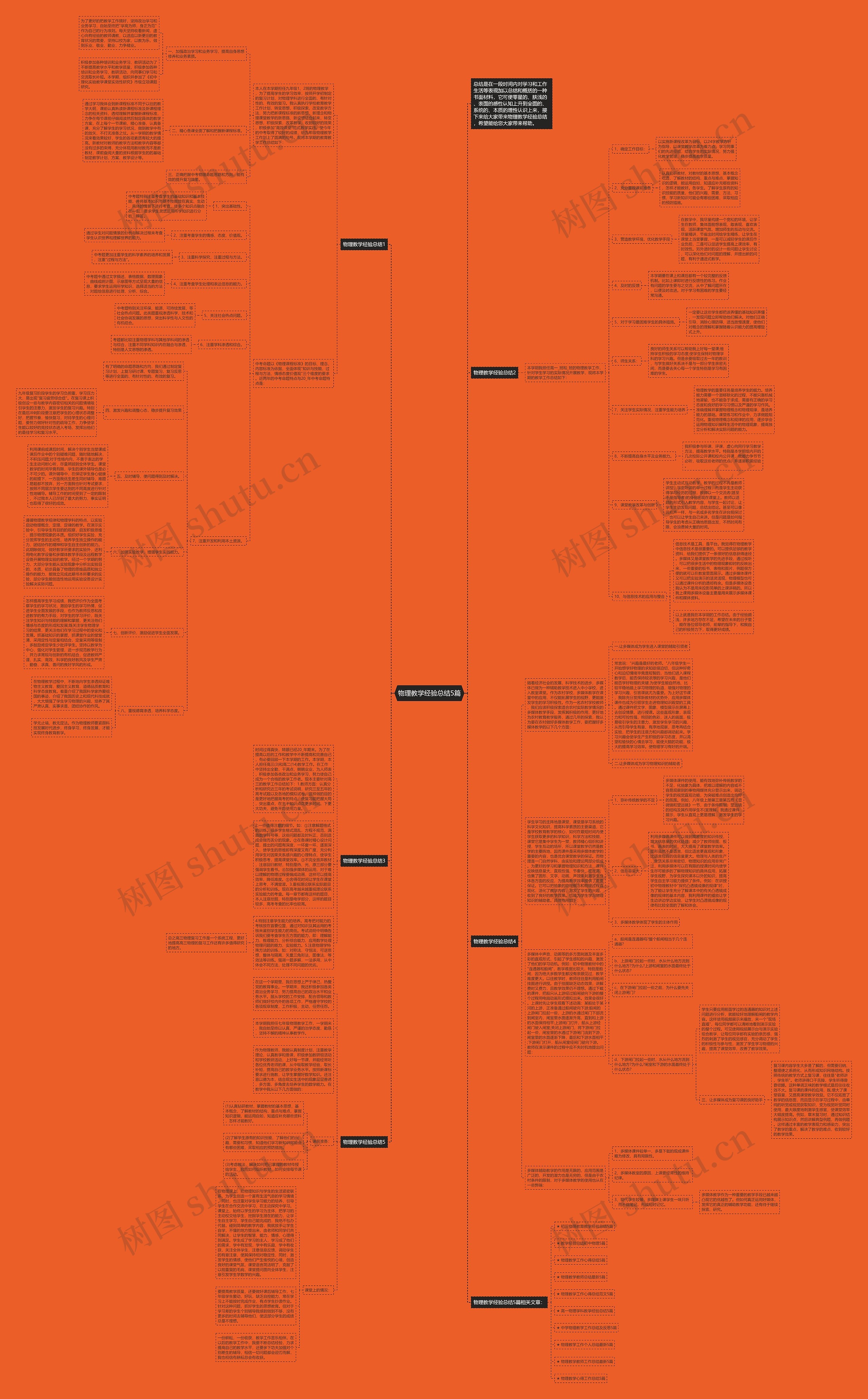 物理教学经验总结5篇思维导图