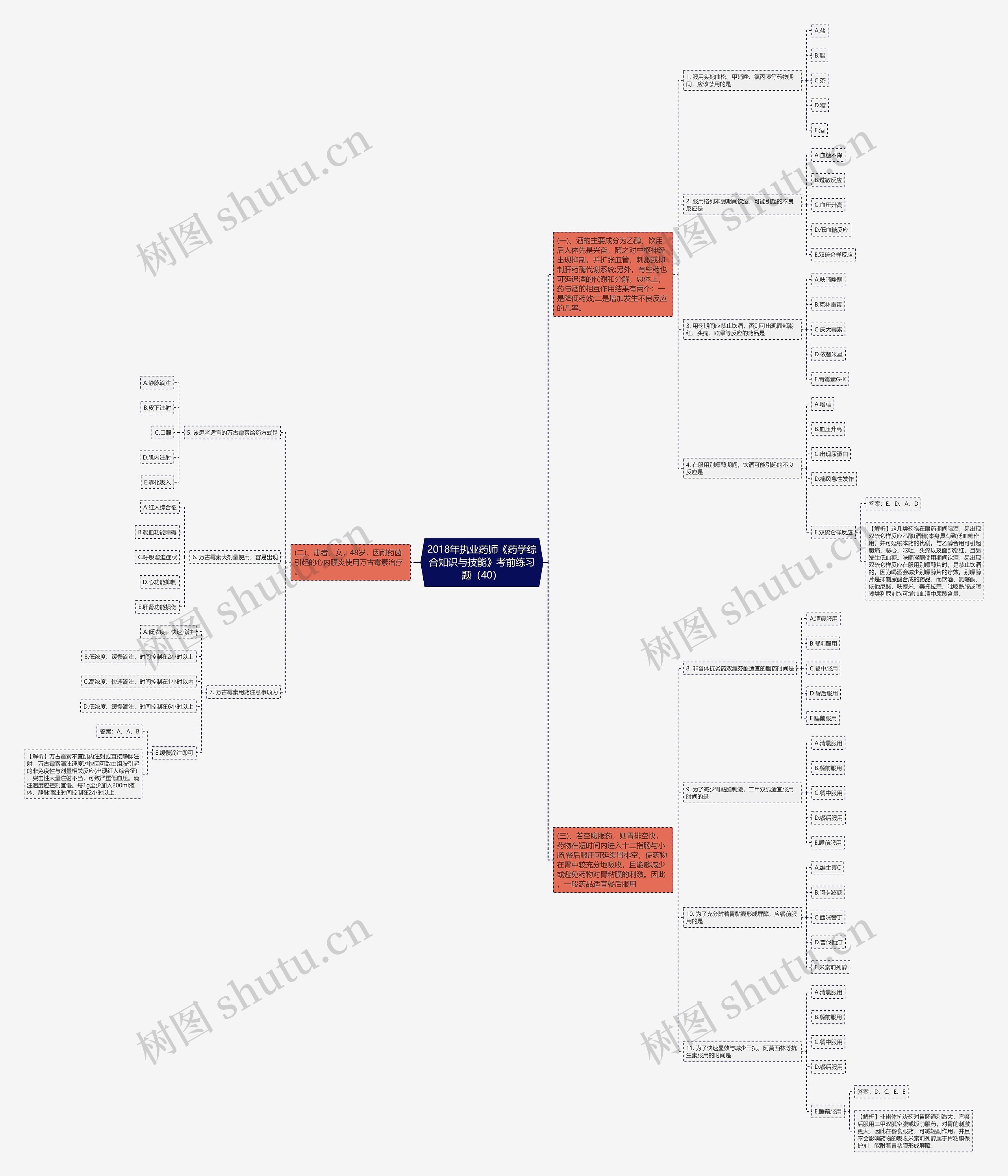 2018年执业药师《药学综合知识与技能》考前练习题（40）