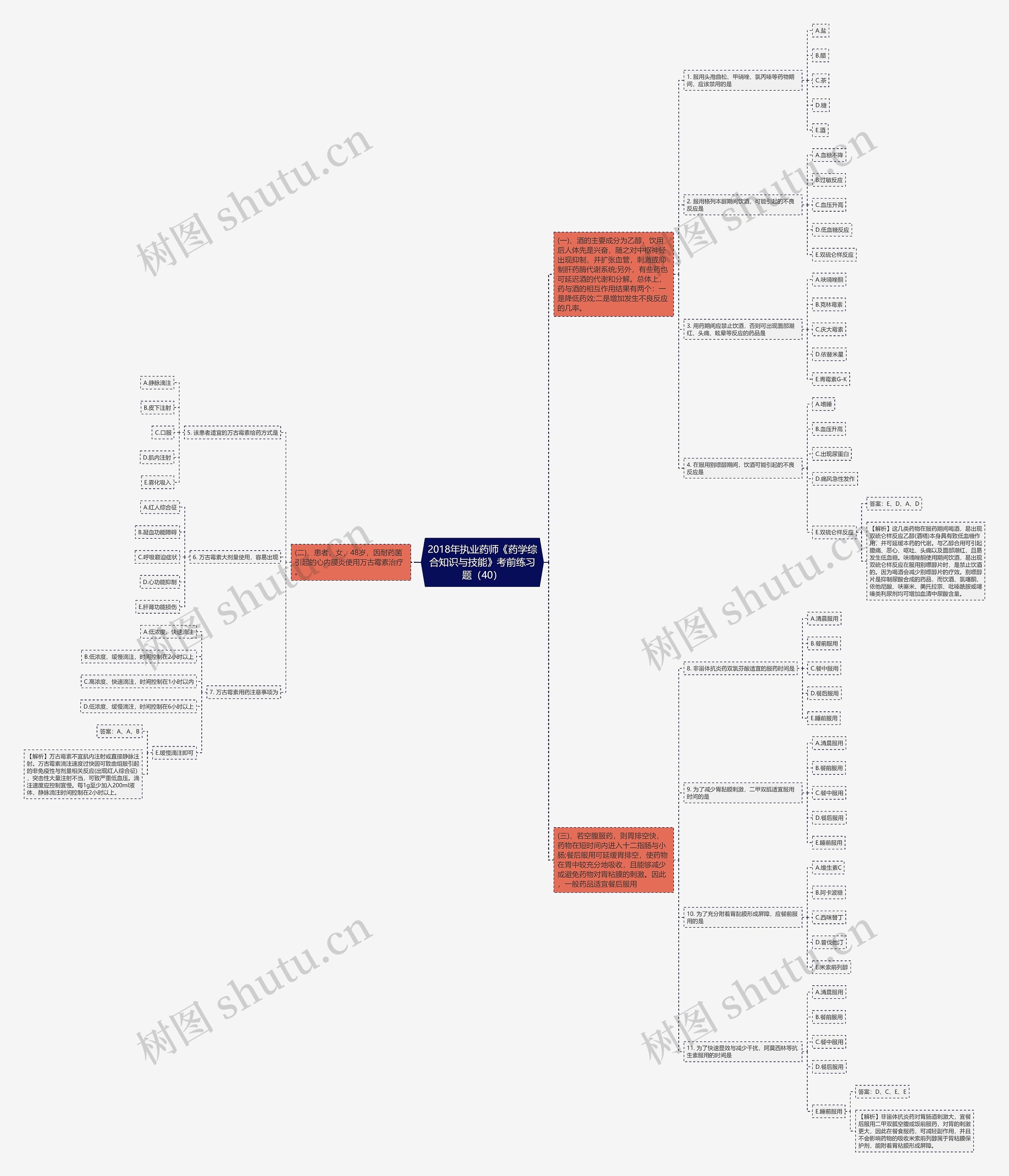 2018年执业药师《药学综合知识与技能》考前练习题(40) 2018年执业药师《药学综合知识与技能》考前练习题(40)
