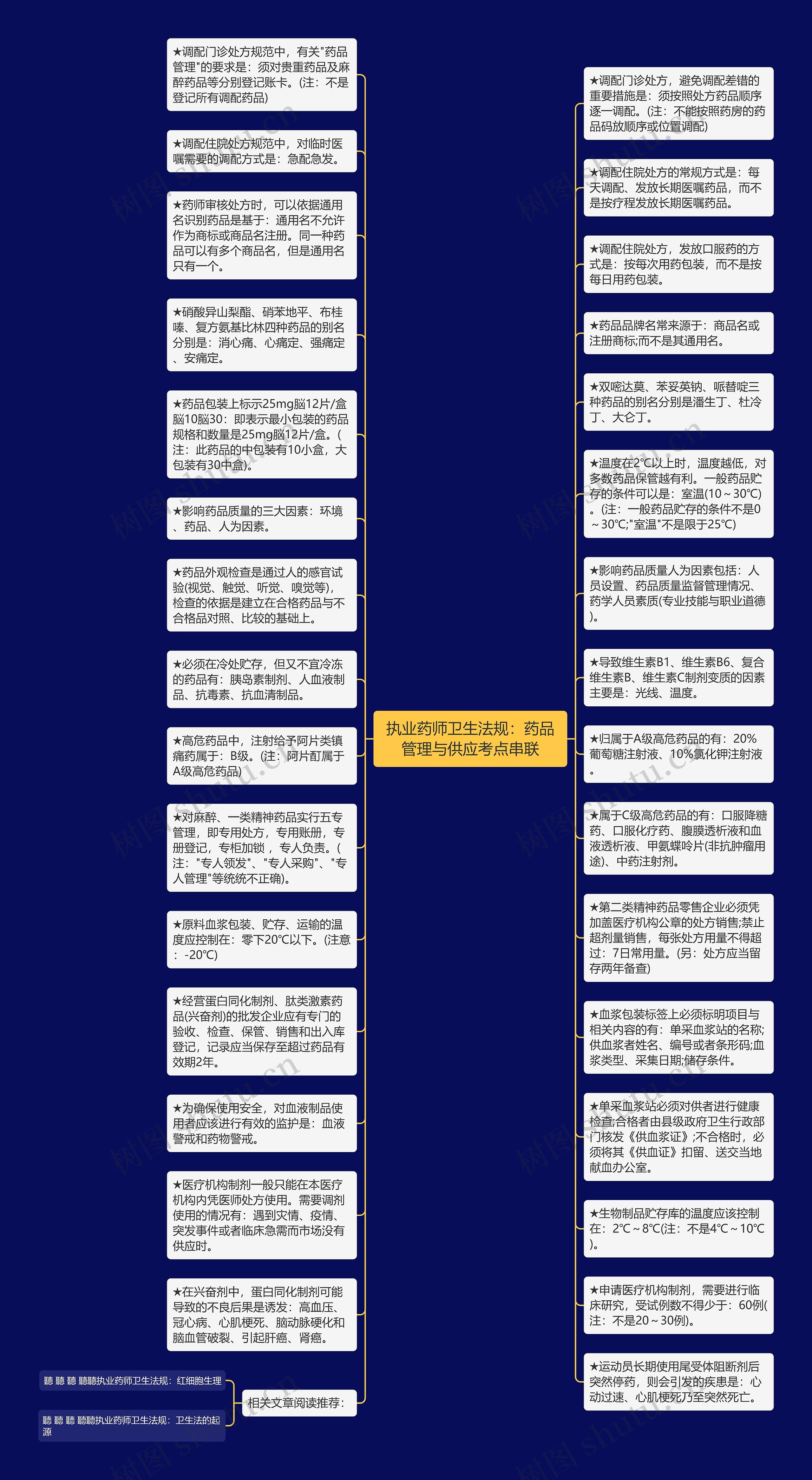 执业药师卫生法规：药品管理与供应考点串联