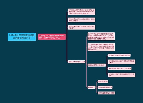 2014年公卫助理医师资格考试重点备考汇总