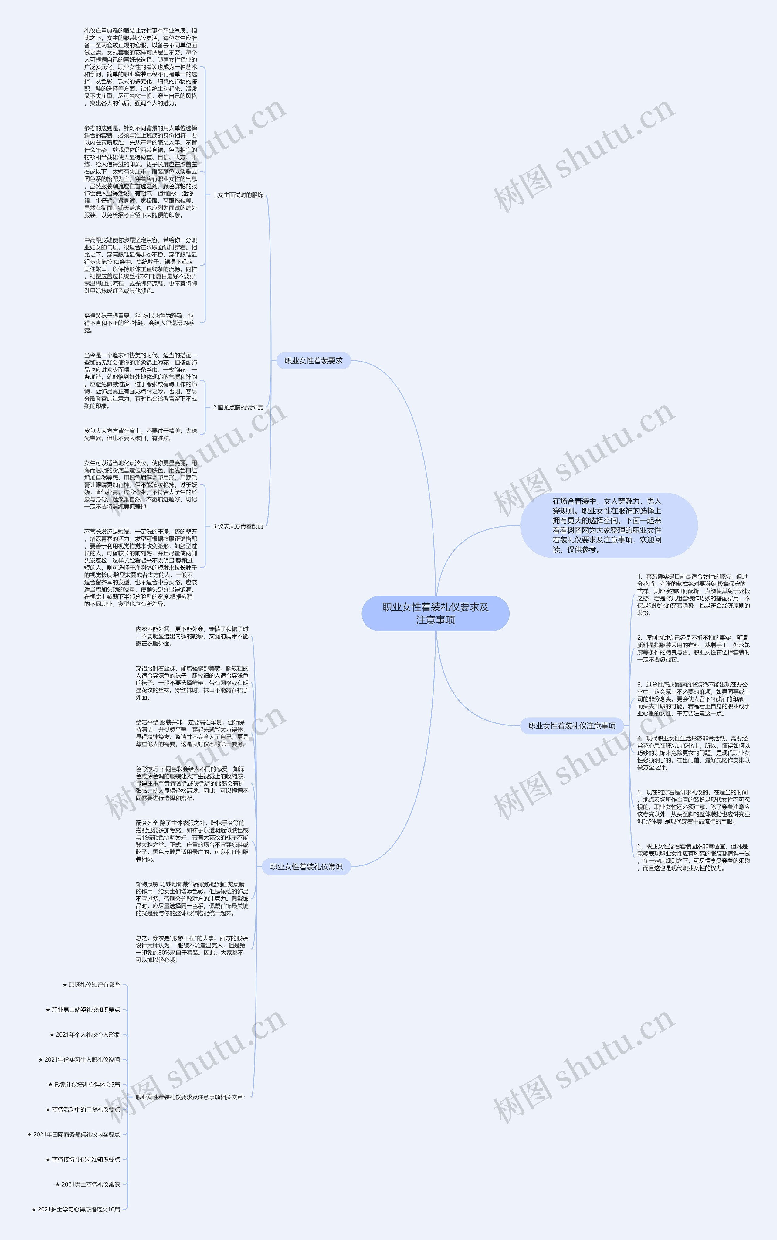 职业女性着装礼仪要求及注意事项思维导图