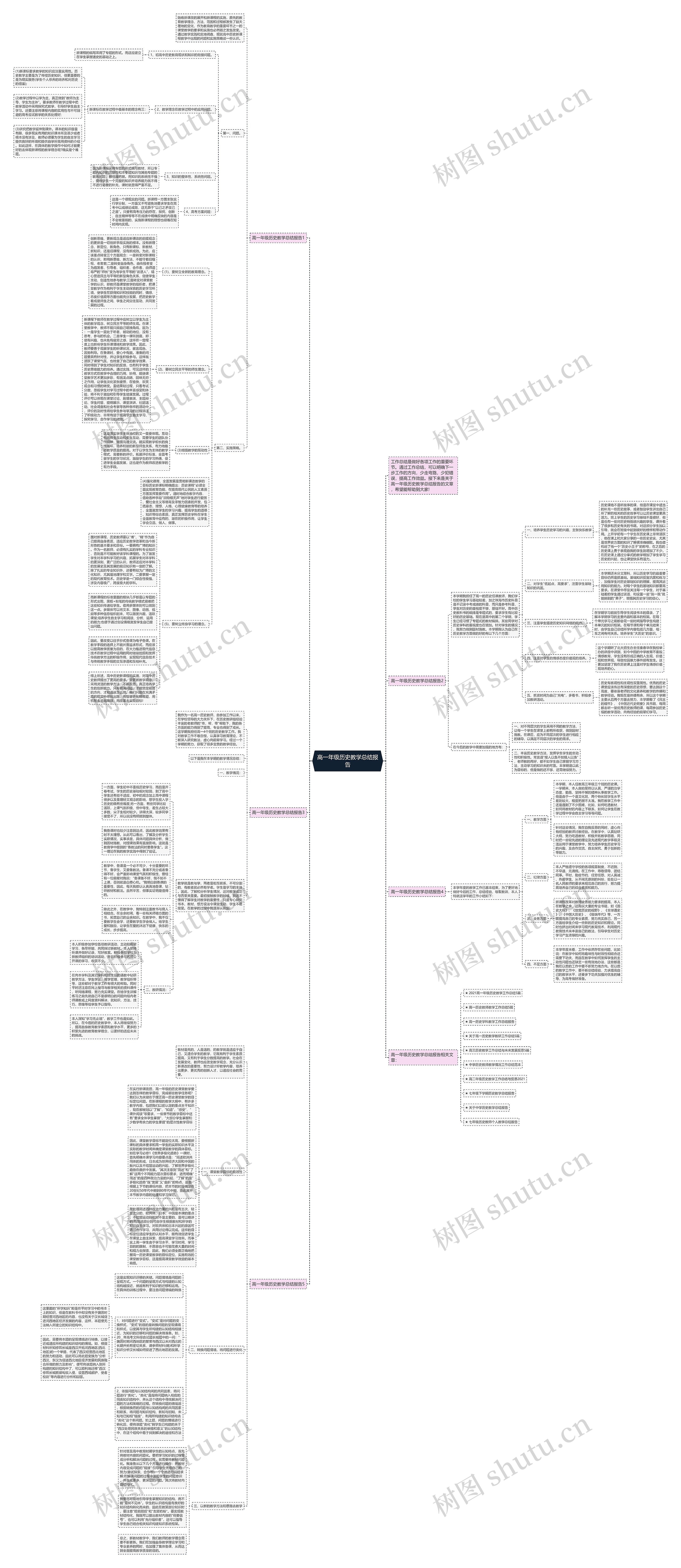 高一年级历史教学总结报告思维导图