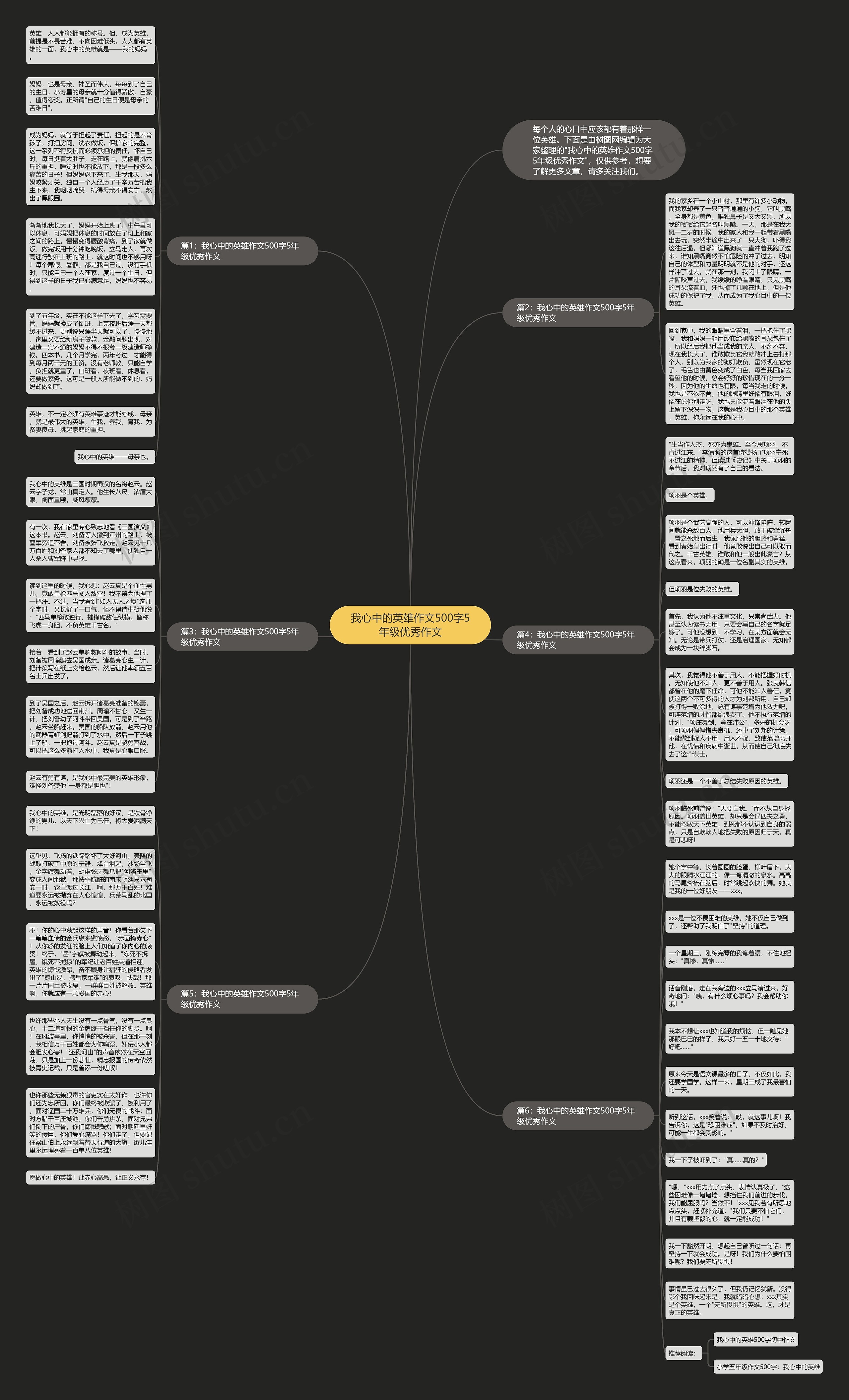 我心中的英雄作文500字5年级优秀作文思维导图