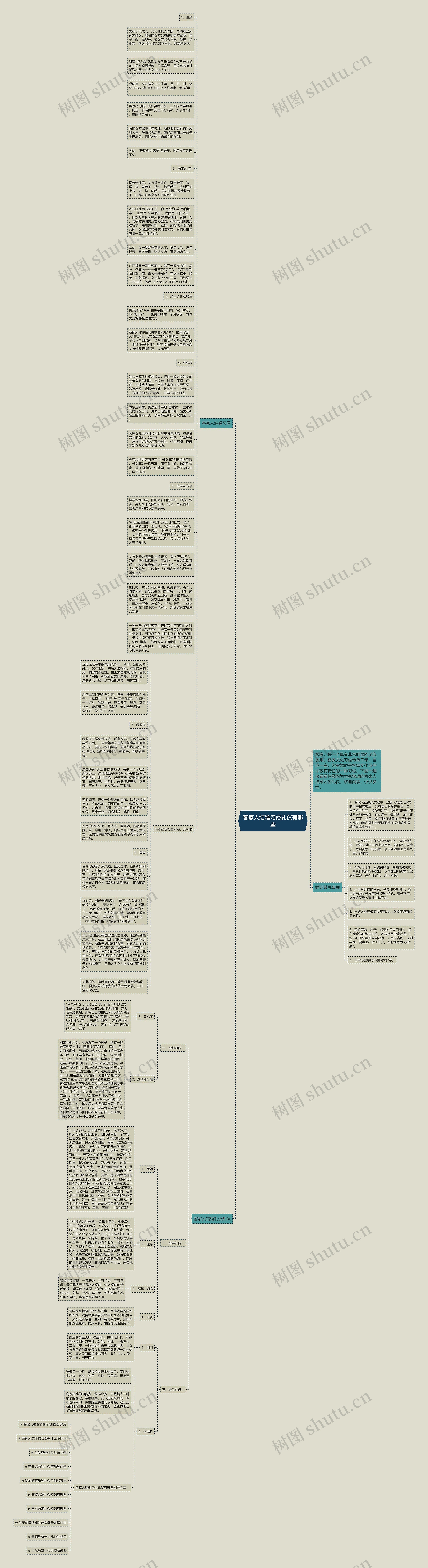 客家人结婚习俗礼仪有哪些思维导图