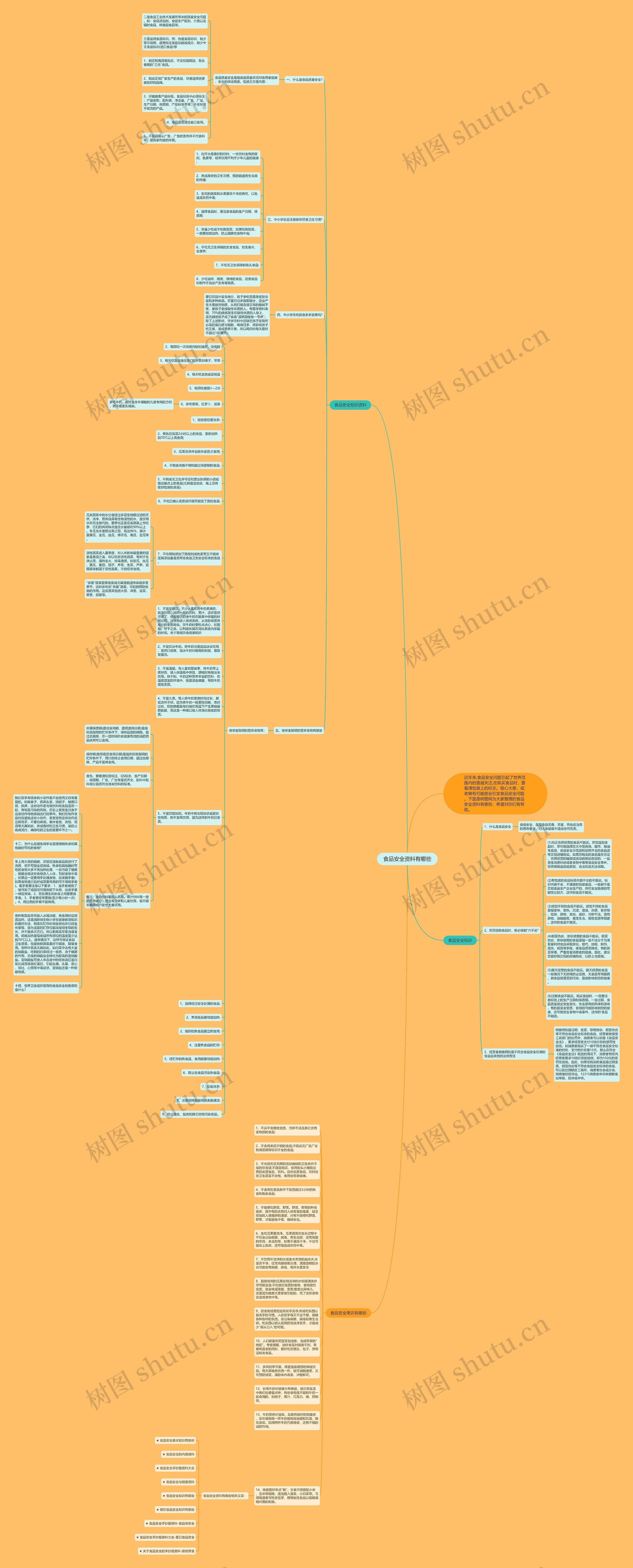 食品安全资料有哪些思维导图