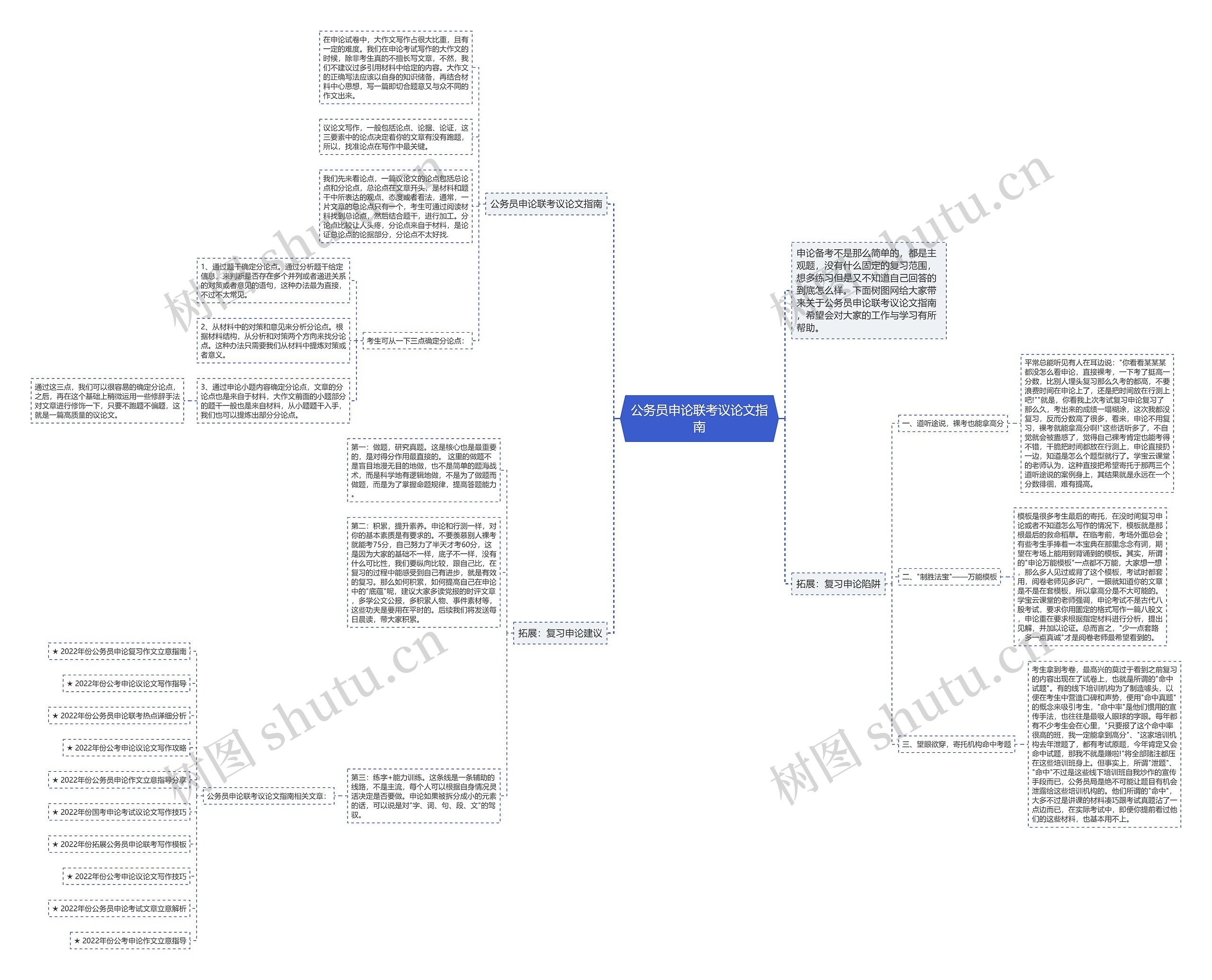 公务员申论联考议论文指南思维导图