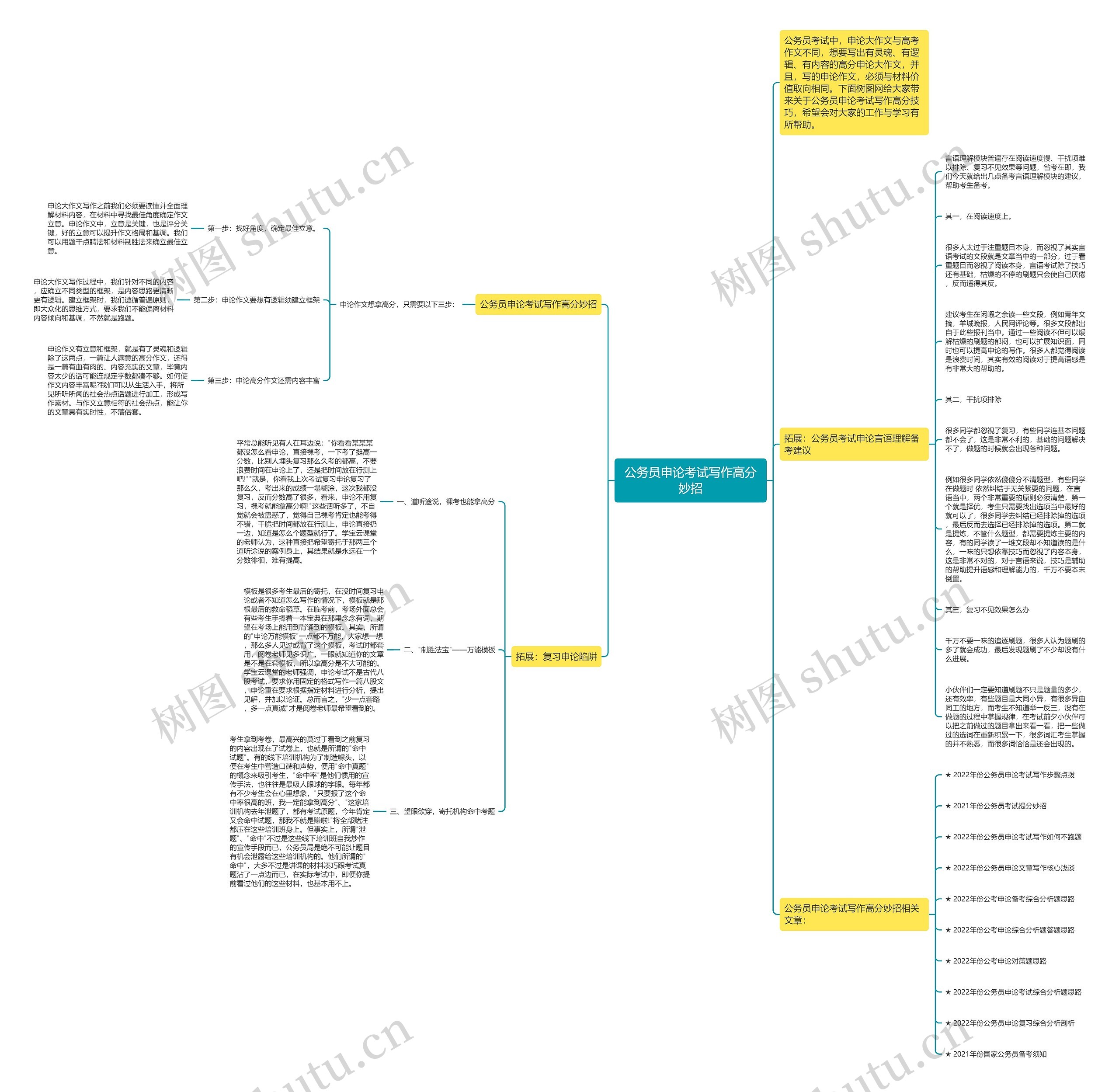 公务员申论考试写作高分妙招思维导图