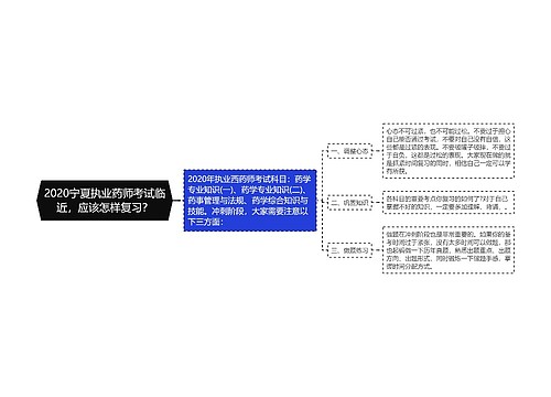 2020宁夏执业药师考试临近，应该怎样复习？