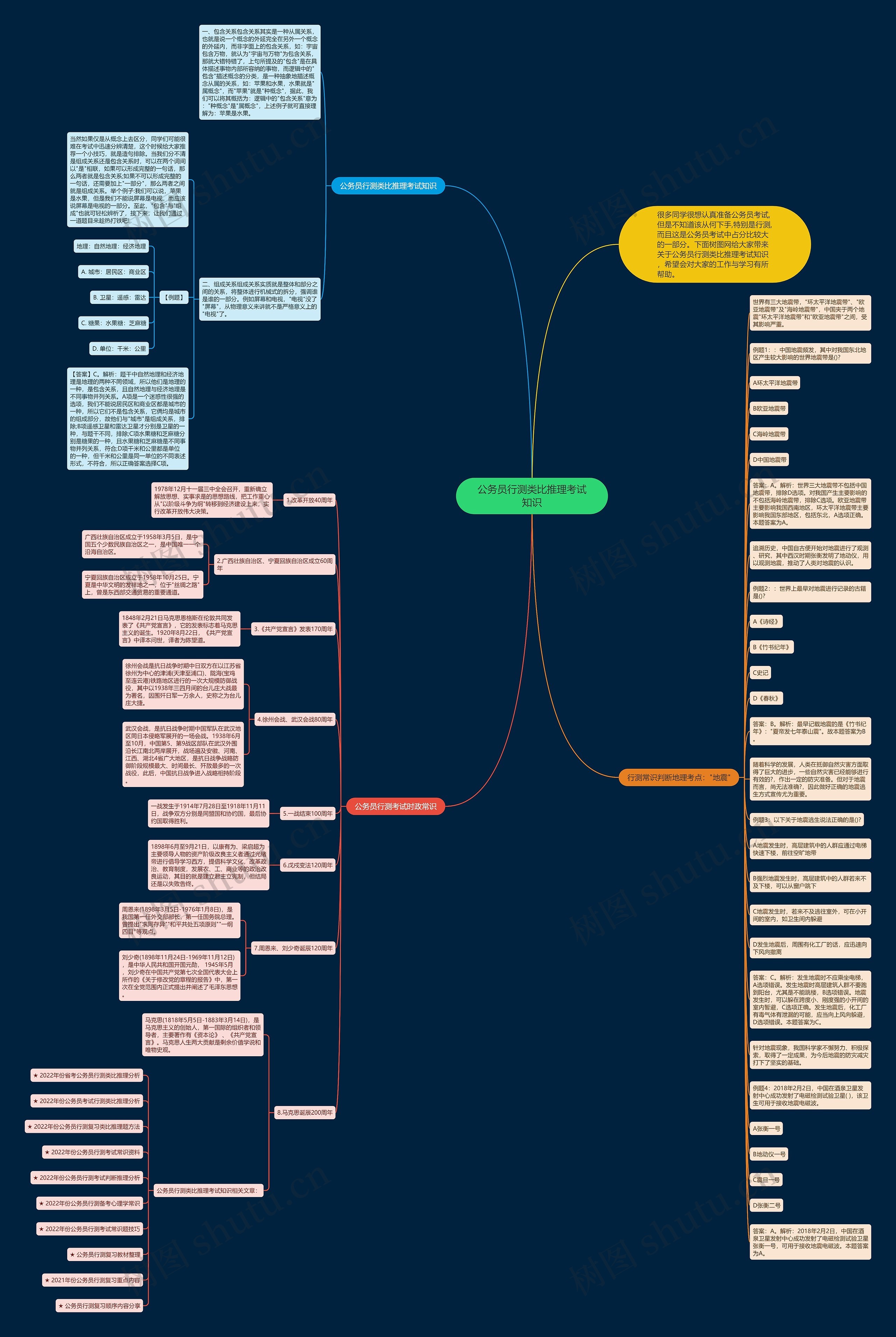 公务员行测类比推理考试知识思维导图
