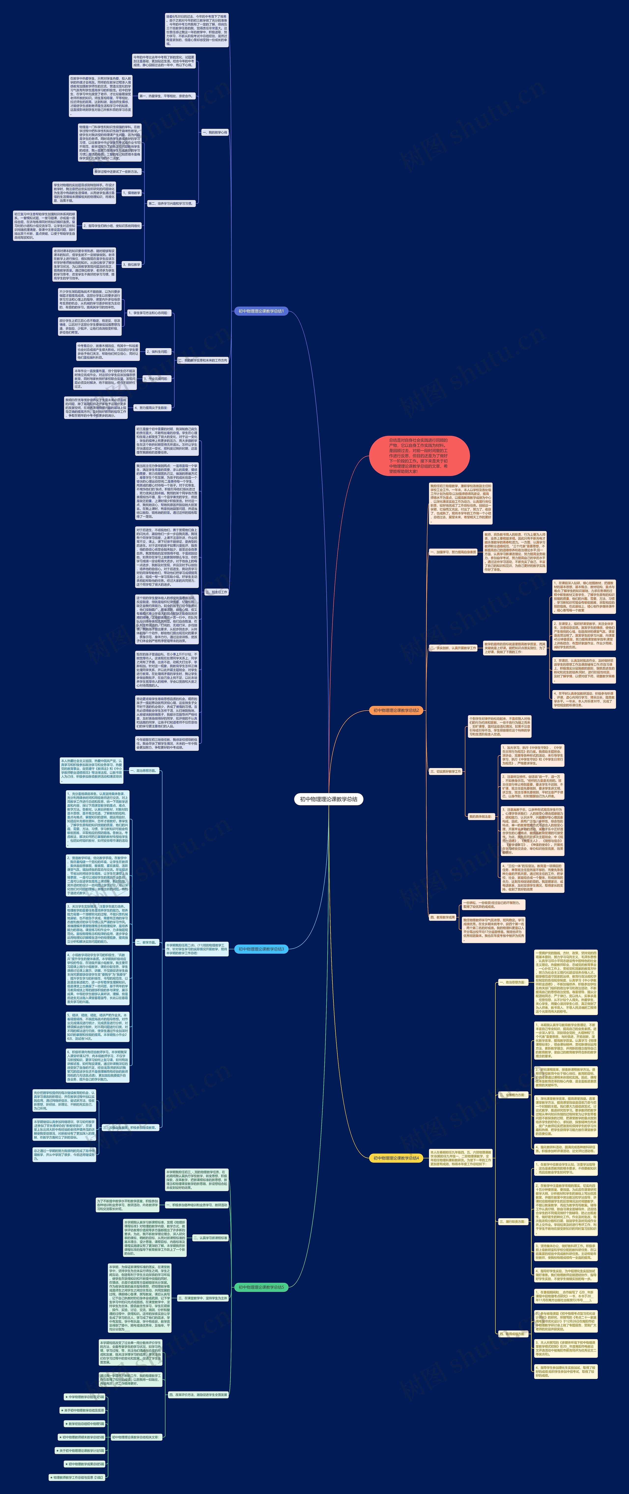 初中物理理论课教学总结思维导图