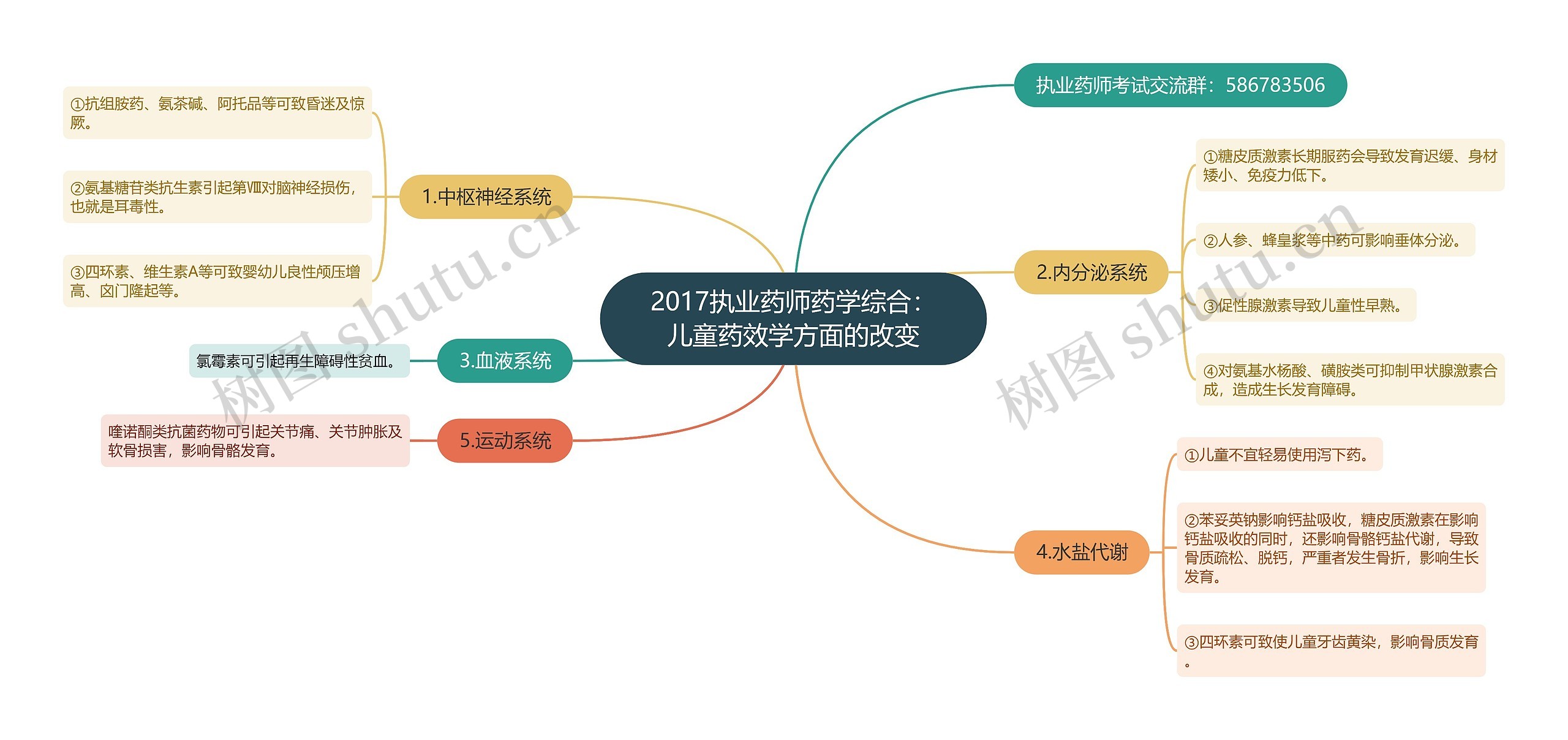 2017执业药师药学综合：儿童药效学方面的改变