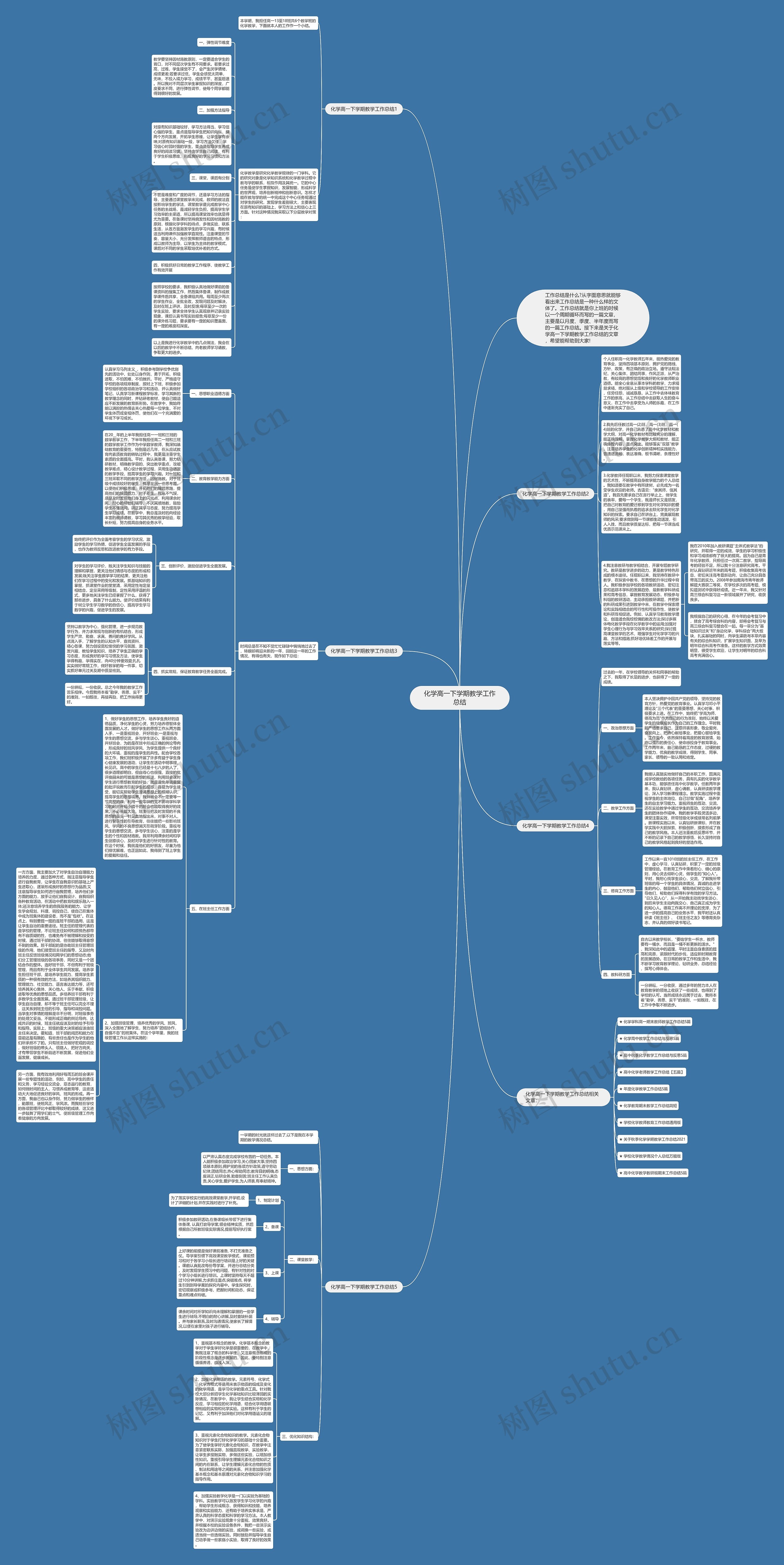 化学高一下学期教学工作总结思维导图