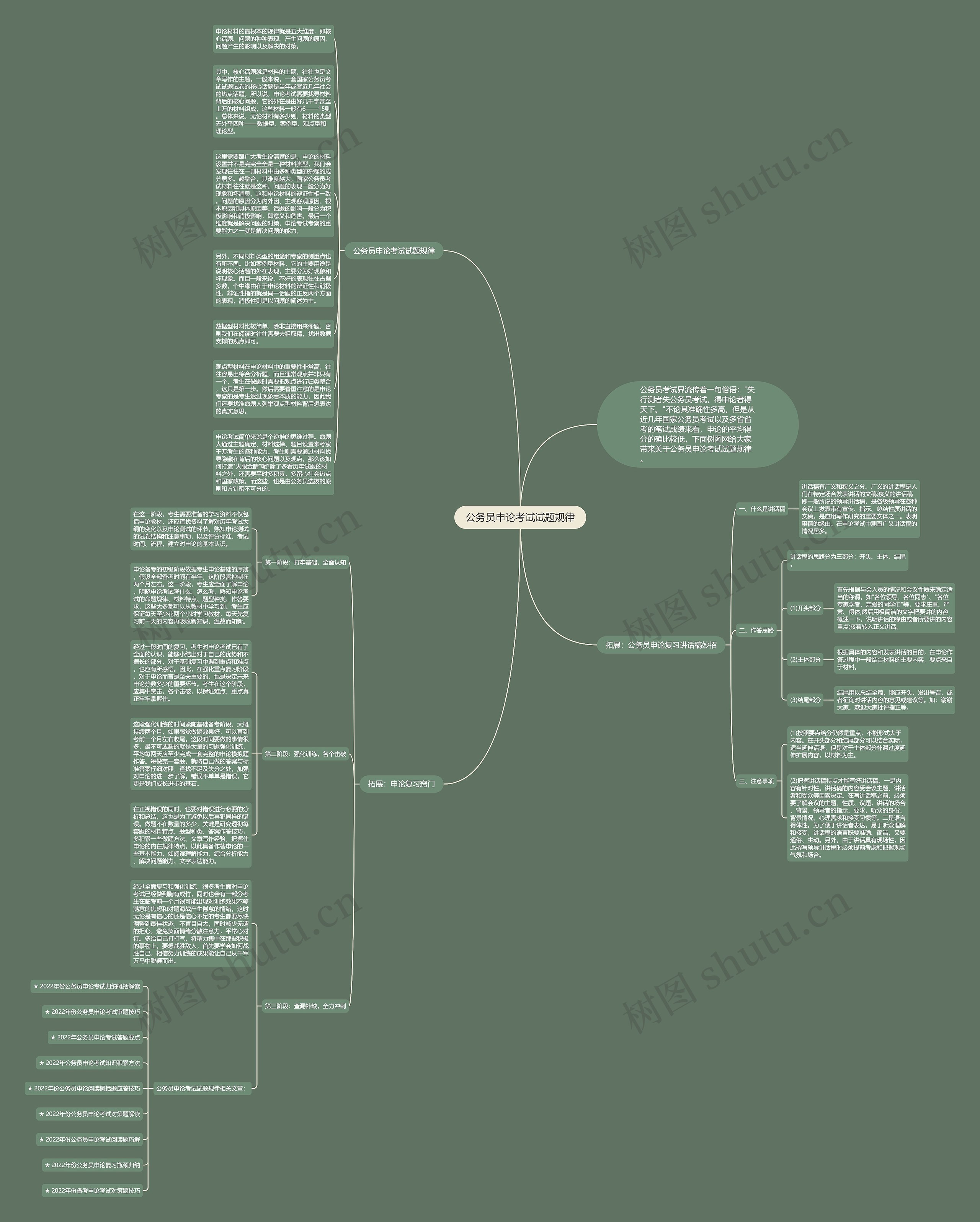 公务员申论考试试题规律思维导图