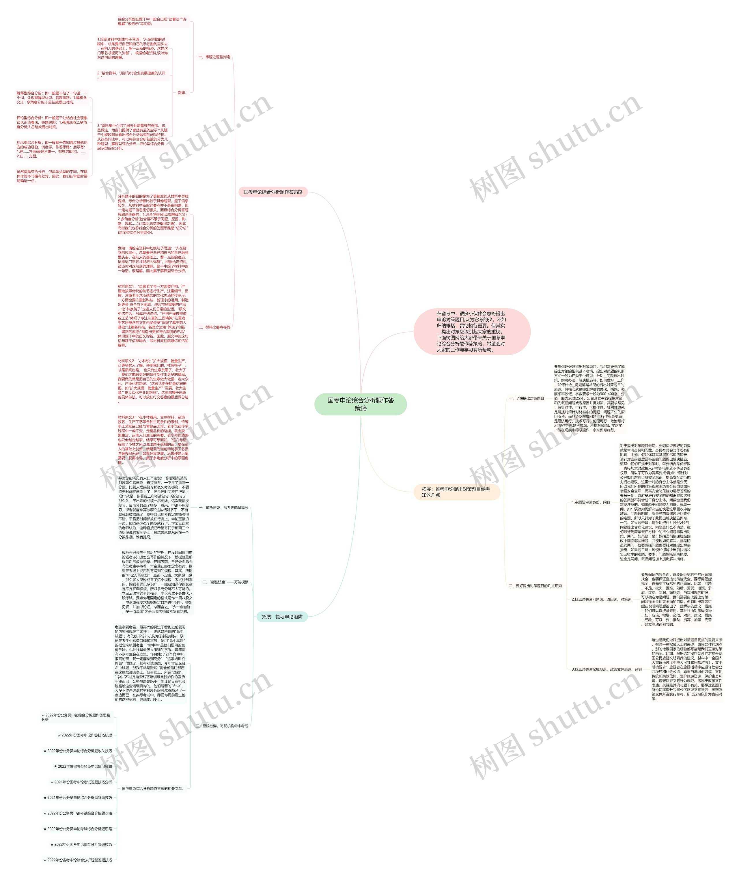 国考申论综合分析题作答策略思维导图