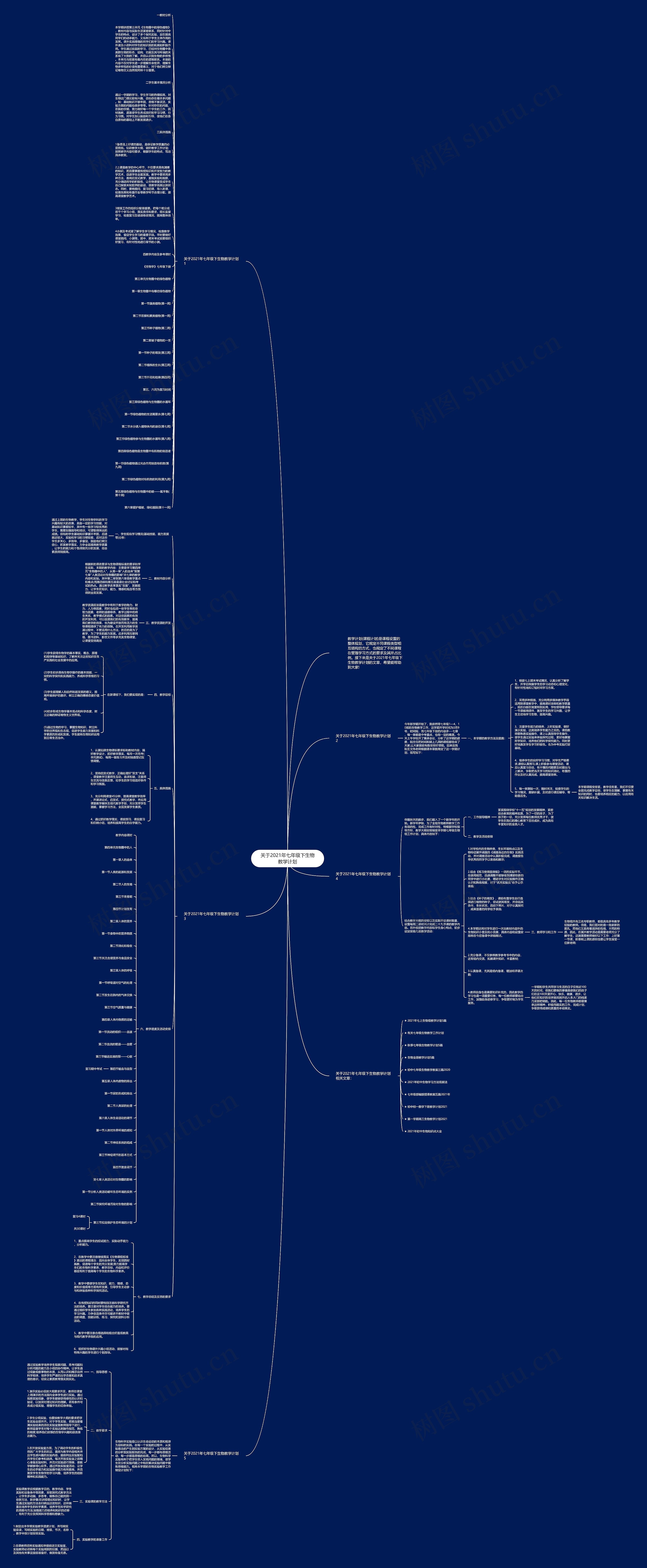 关于2021年七年级下生物教学计划思维导图