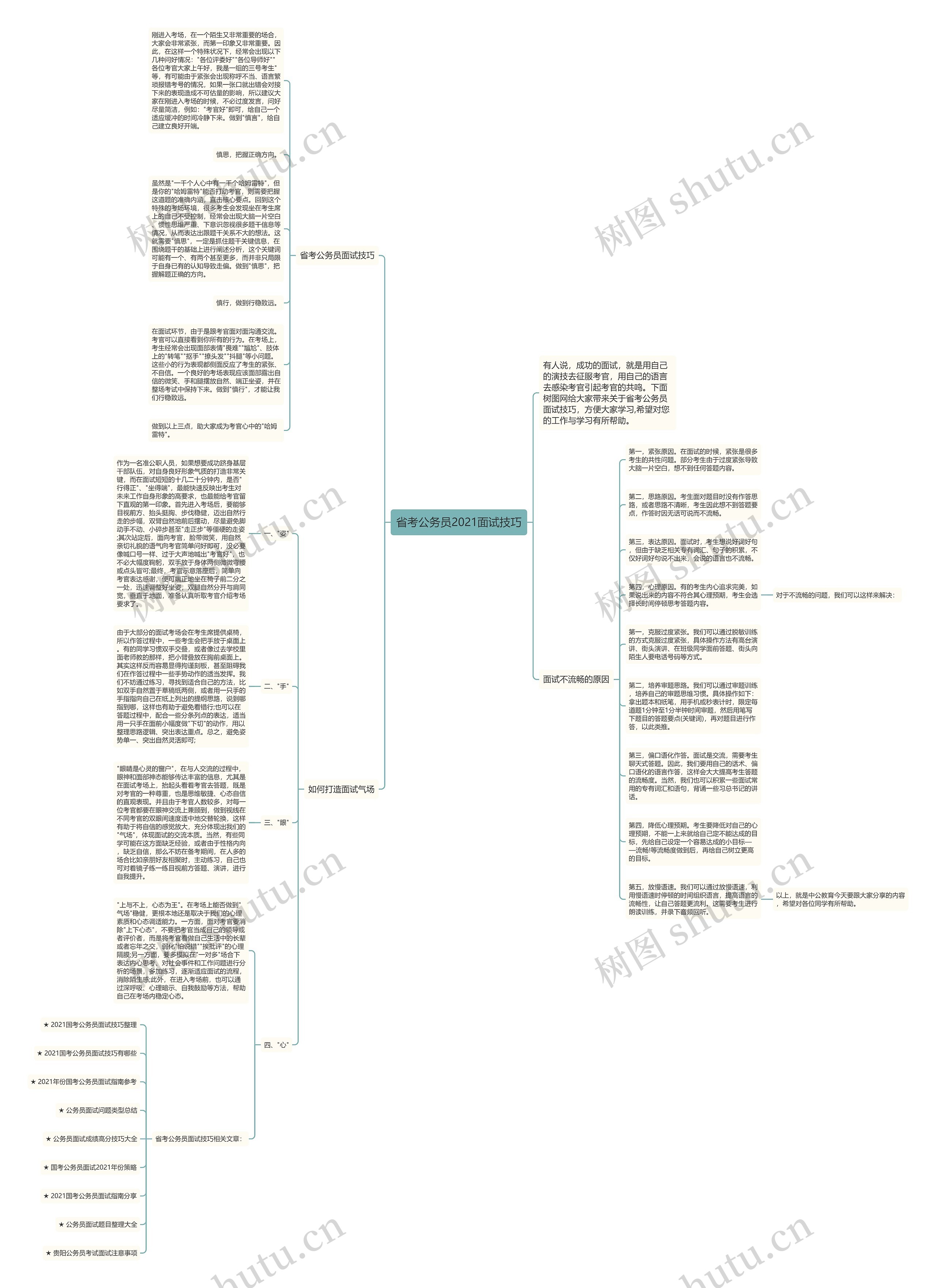 省考公务员2021面试技巧思维导图