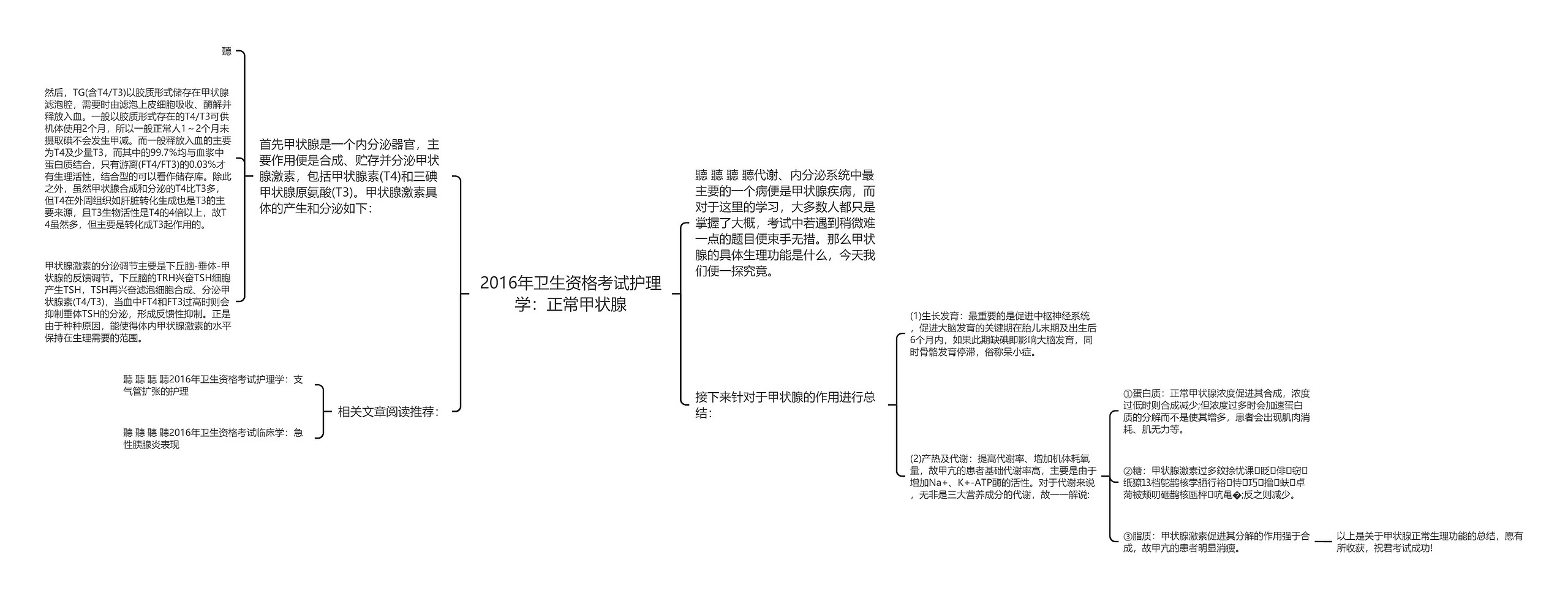 2016年卫生资格考试护理学：正常甲状腺