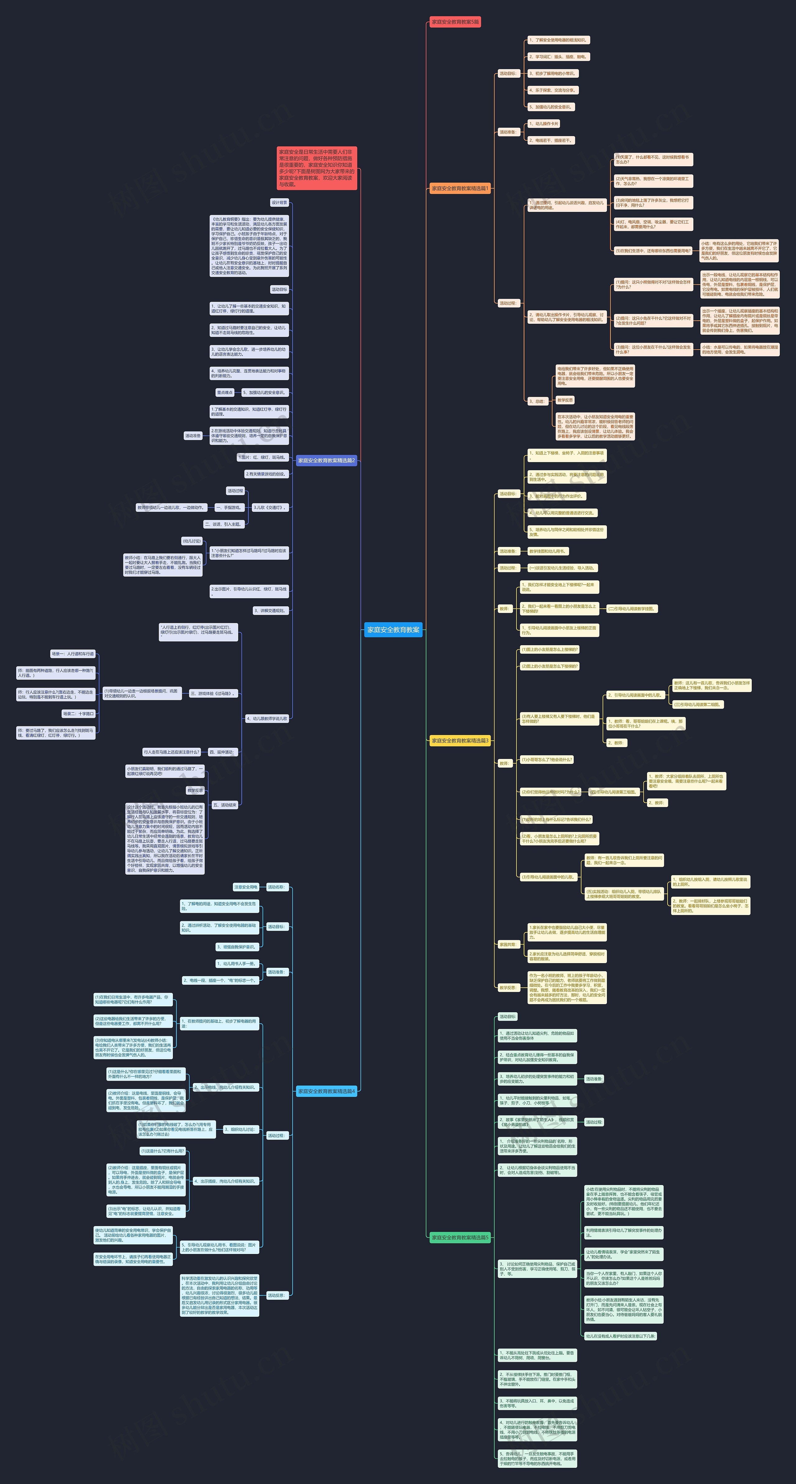 家庭安全教育教案思维导图