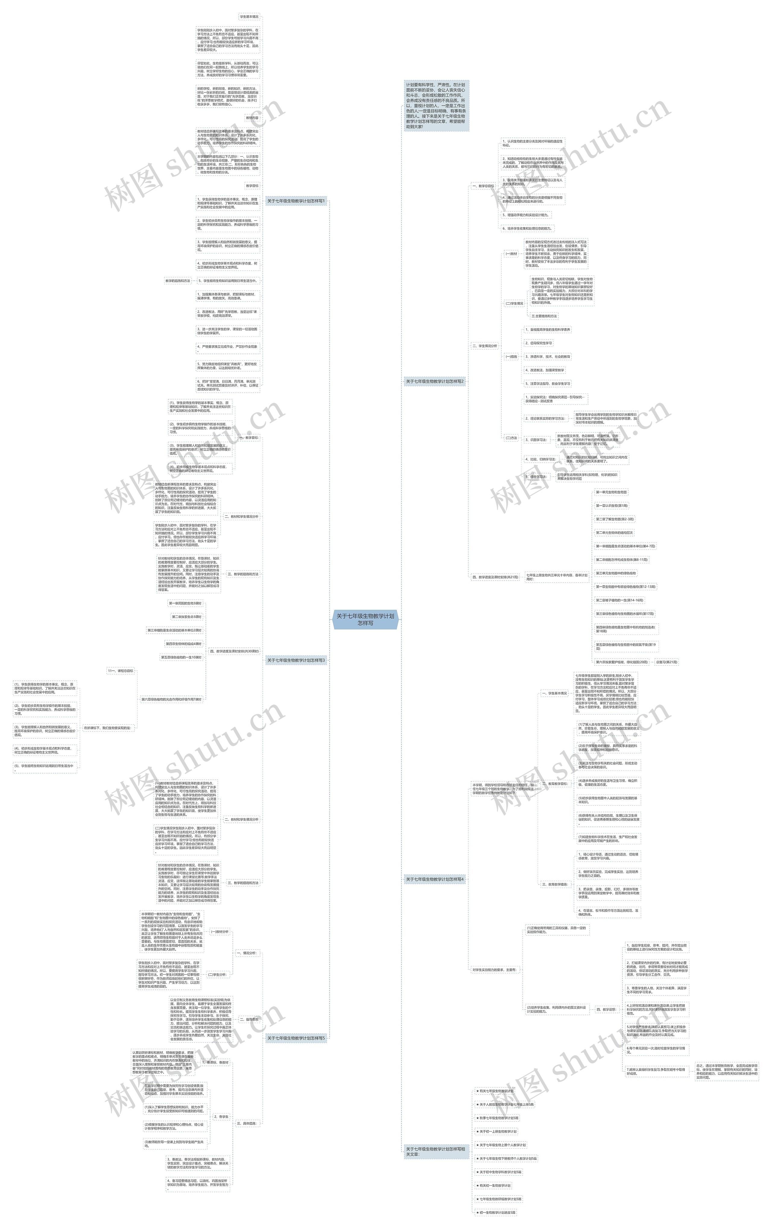 关于七年级生物教学计划怎样写思维导图