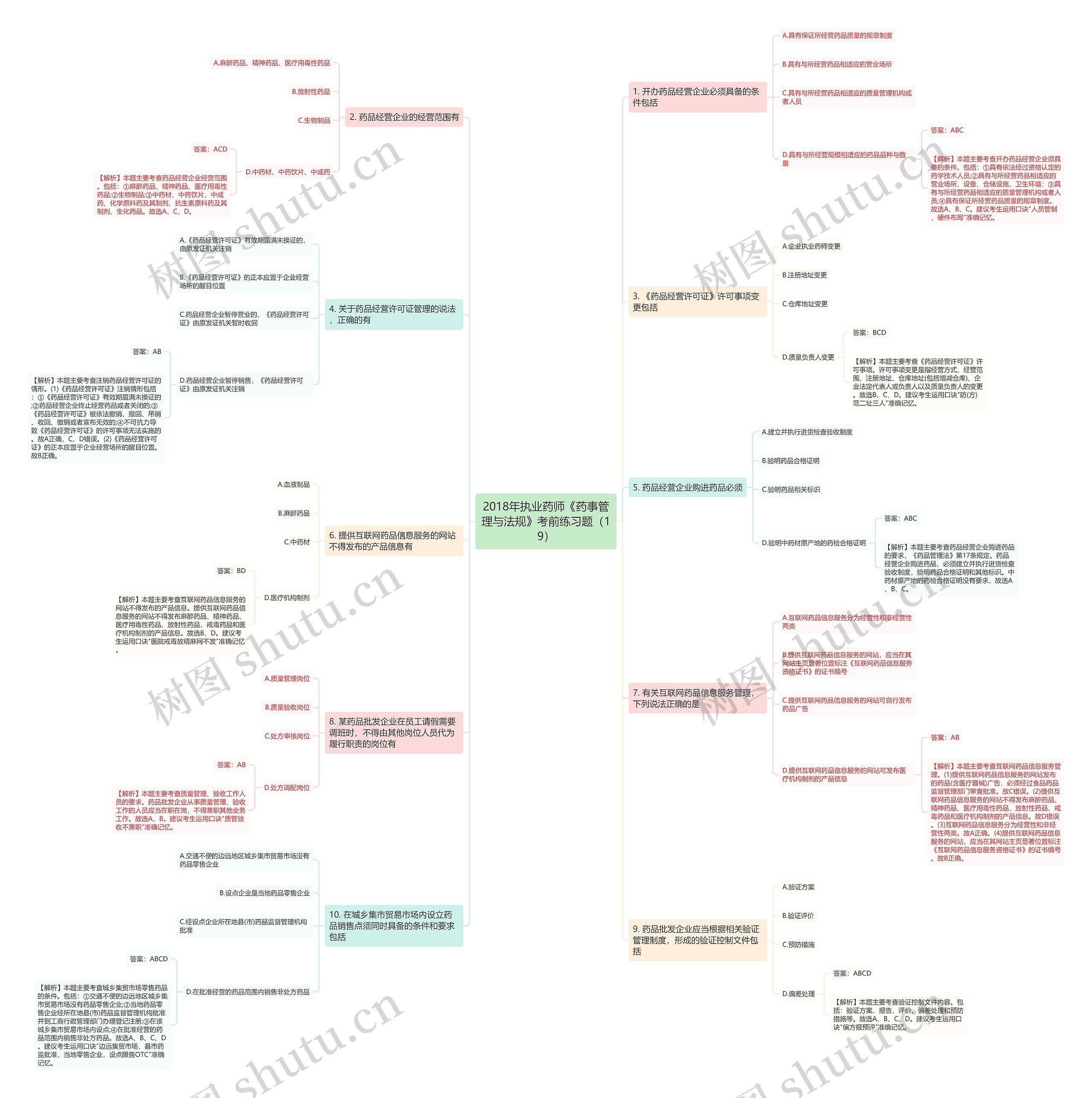 2018年执业药师《药事管理与法规》考前练习题(19) 2018年执业药师《药事管理与法规》考前练习题(19)