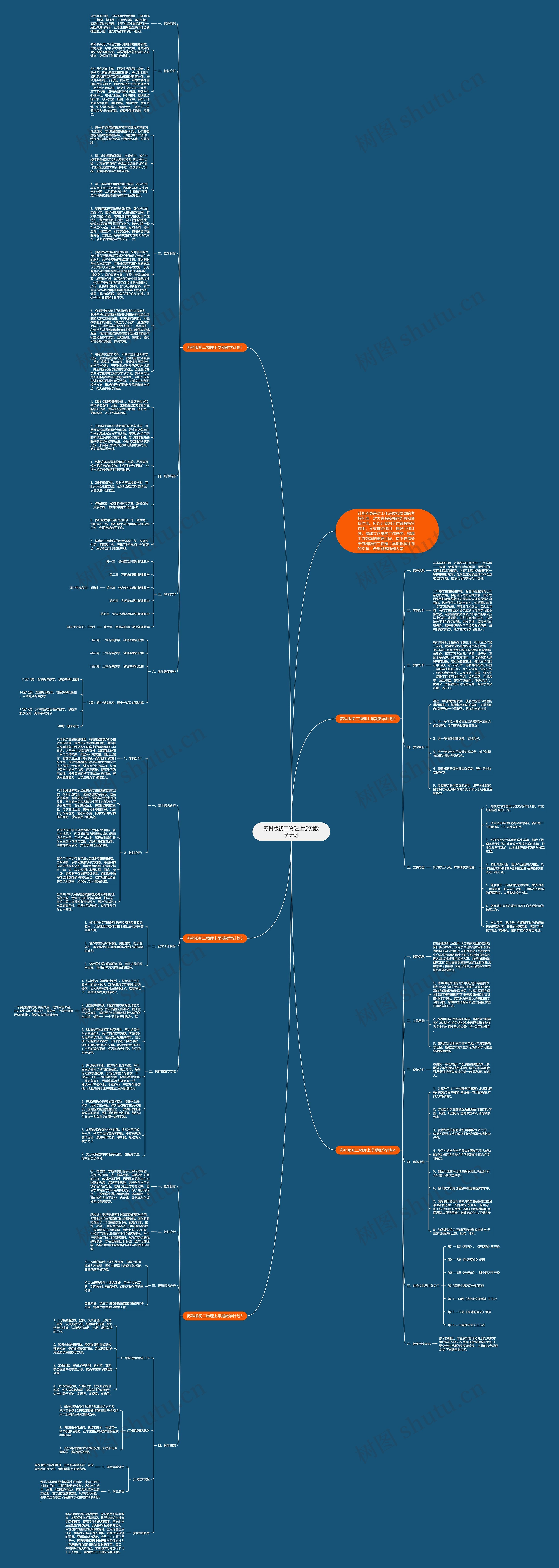 苏科版初二物理上学期教学计划思维导图