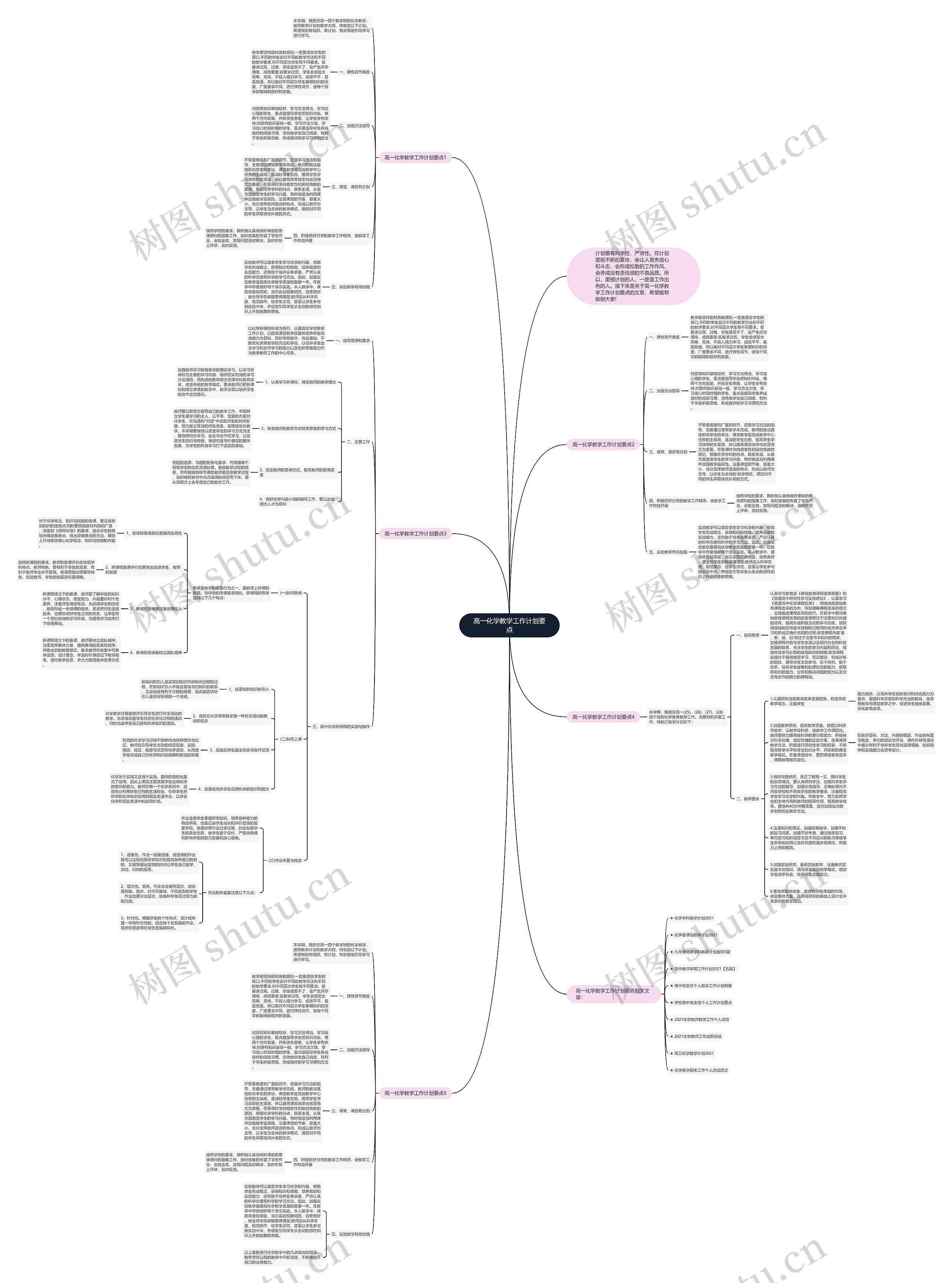 高一化学教学工作计划要点思维导图