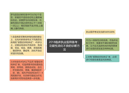 2018临床执业医师备考：功能性消化不良的诊断方法