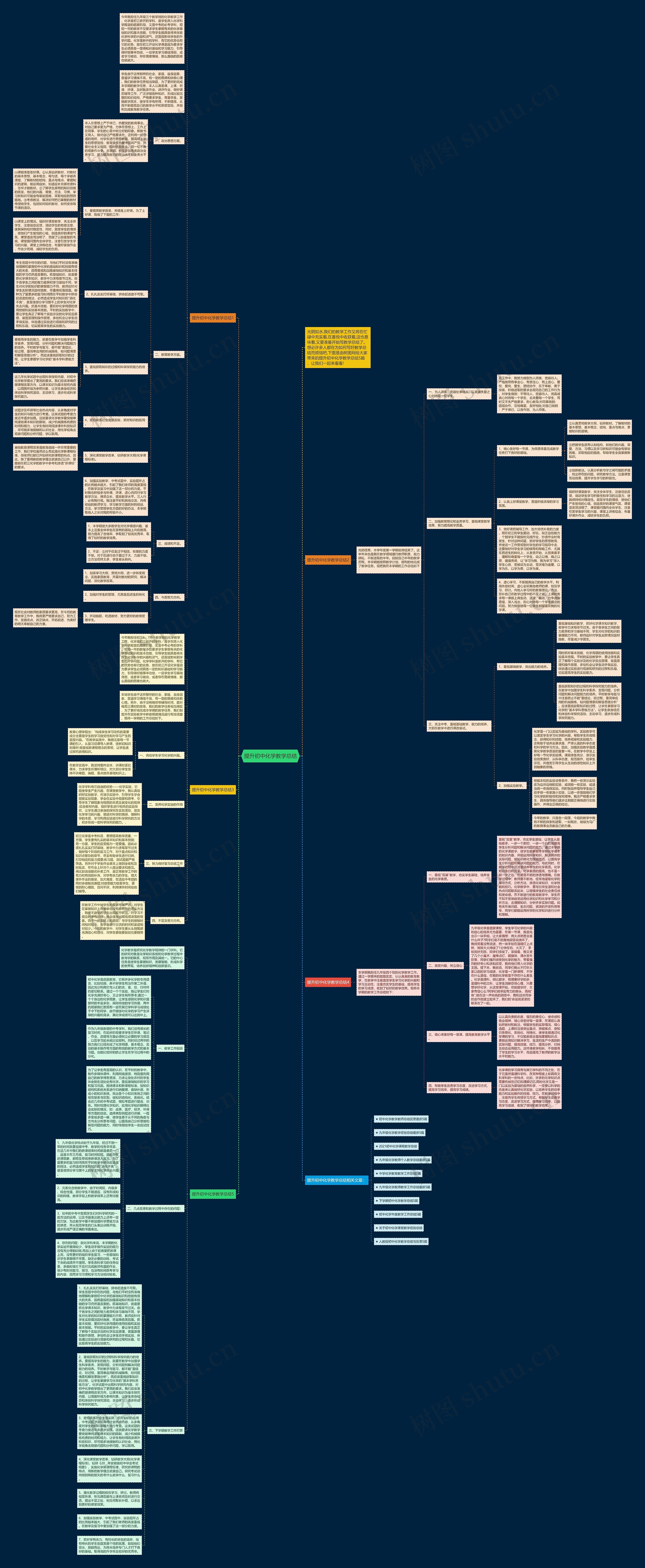 提升初中化学教学总结思维导图
