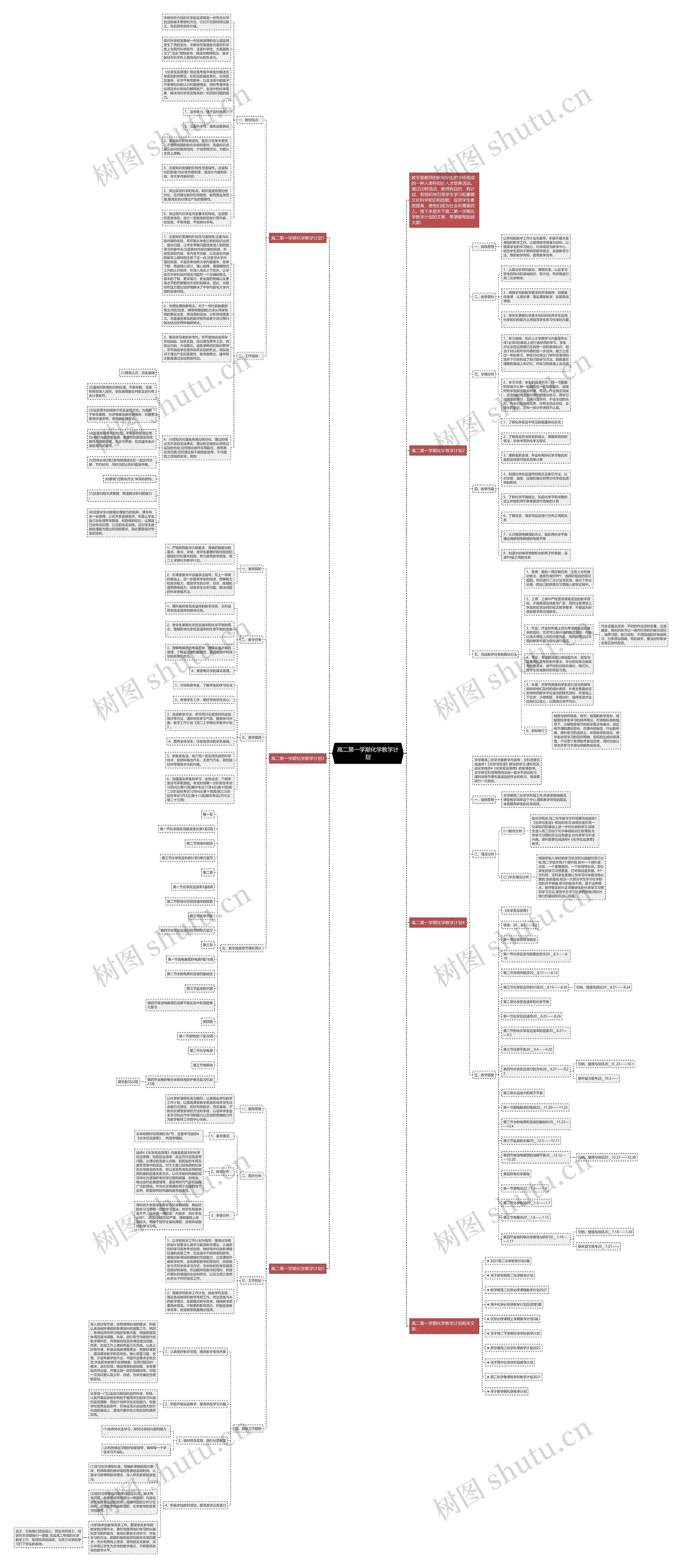 高二第一学期化学教学计划思维导图
