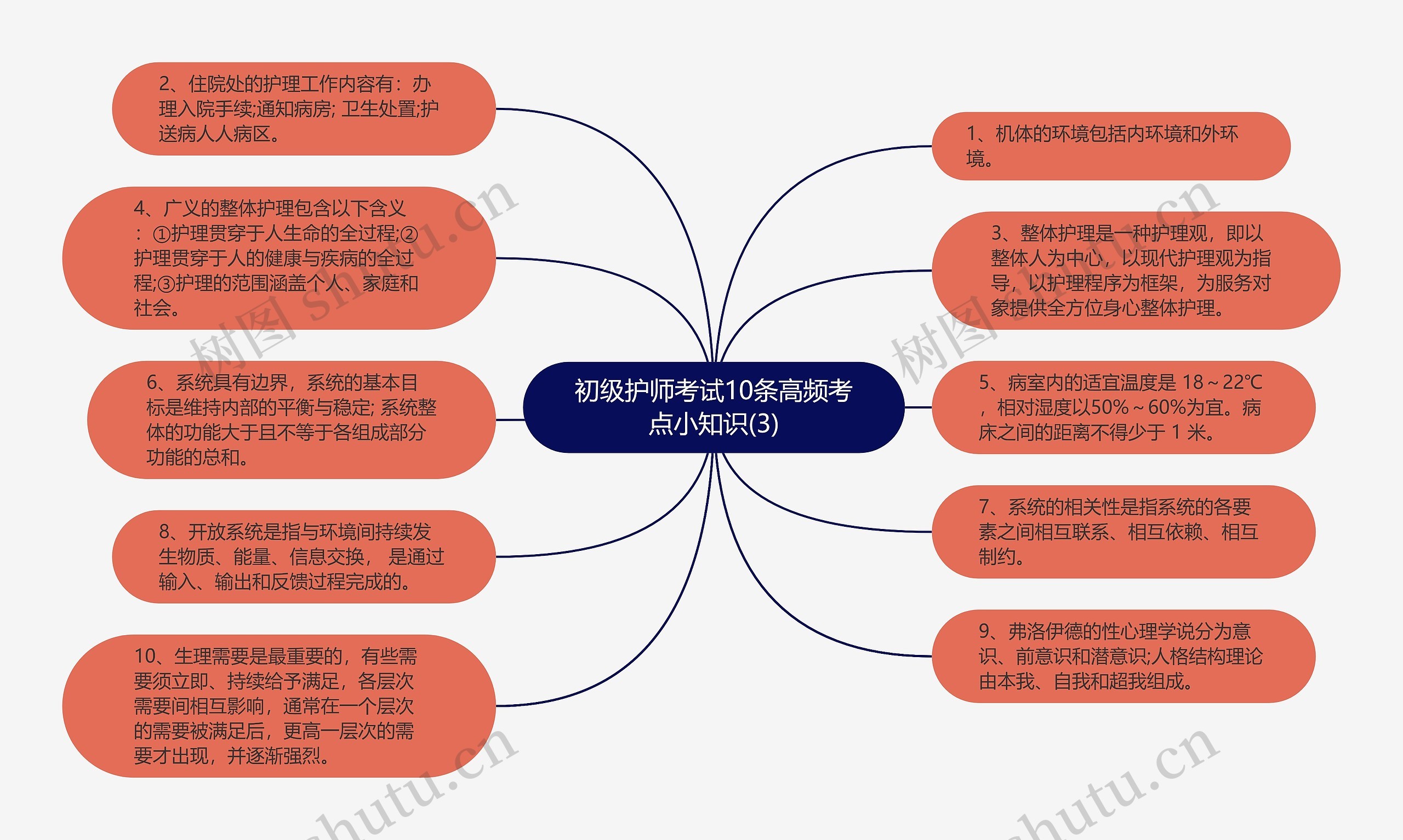 初级护师考试10条高频考点小知识(3)