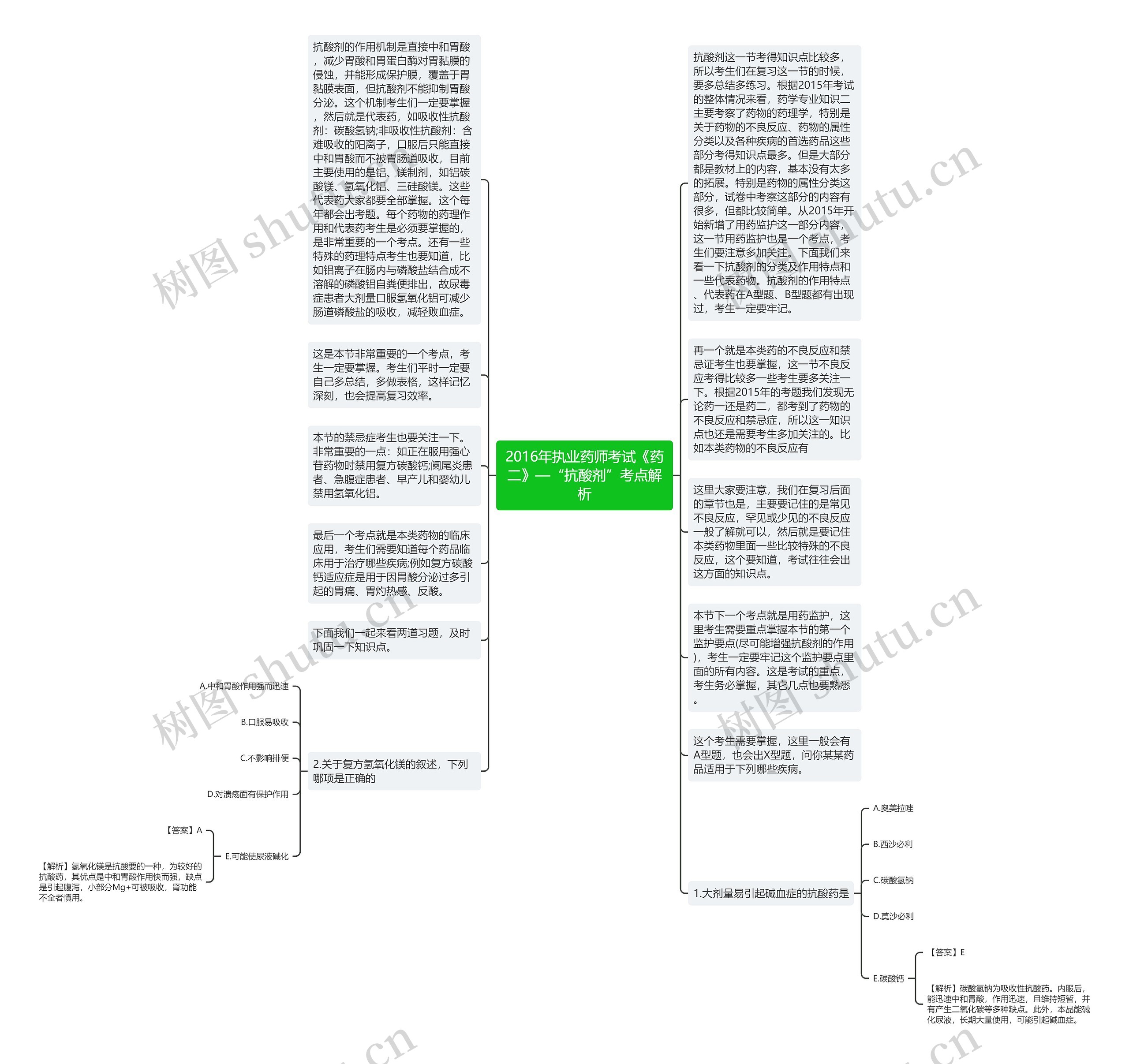 2016年执业药师考试《药二》—“抗酸剂”考点解析思维导图