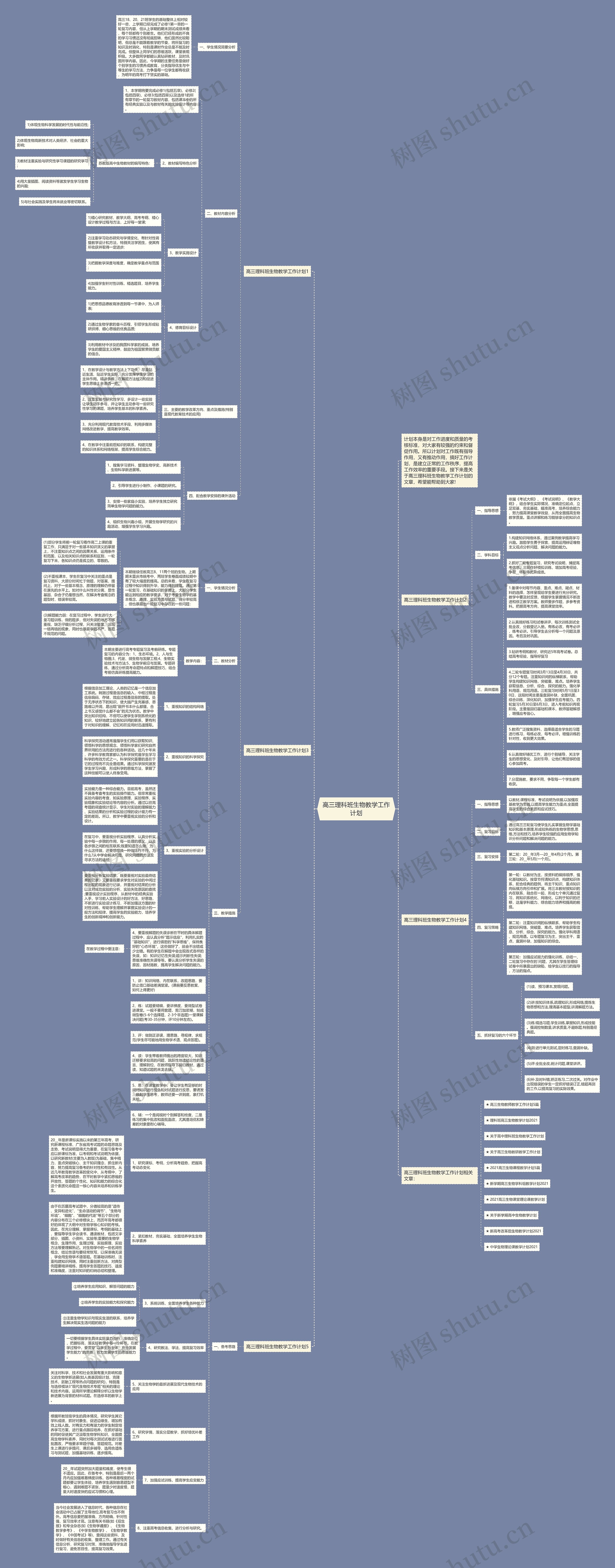 高三理科班生物教学工作计划思维导图