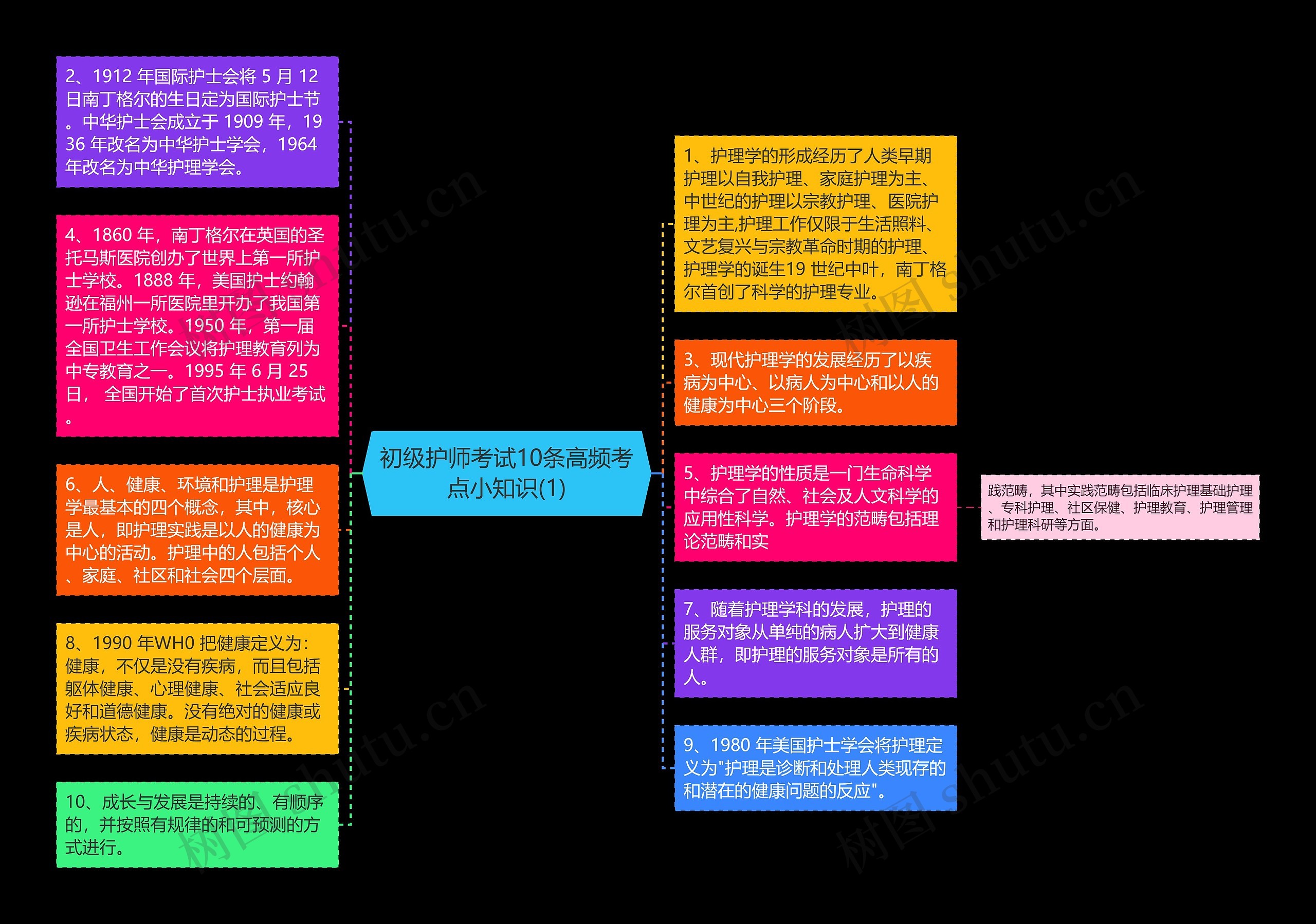 初级护师考试10条高频考点小知识(1)思维导图