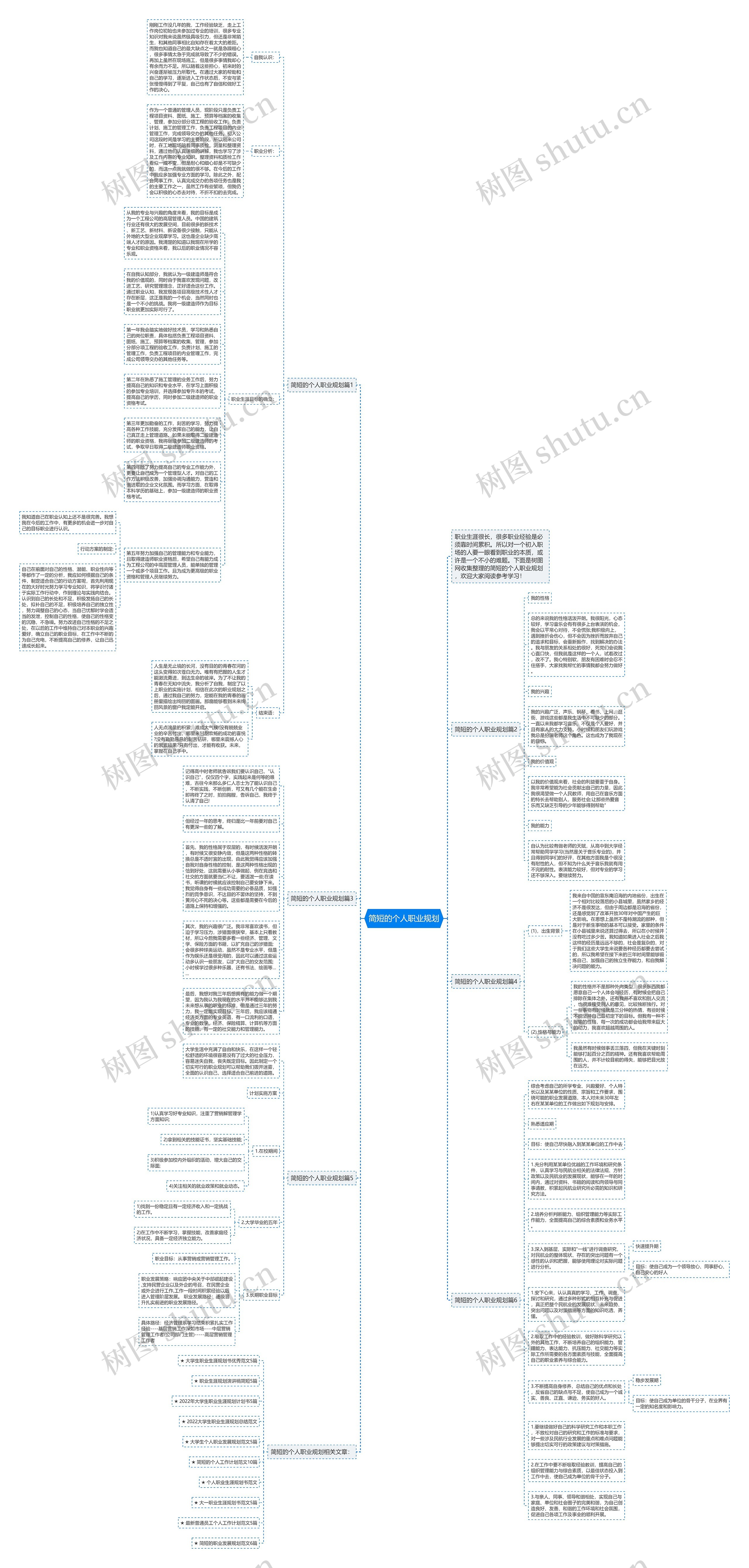 简短的个人职业规划思维导图