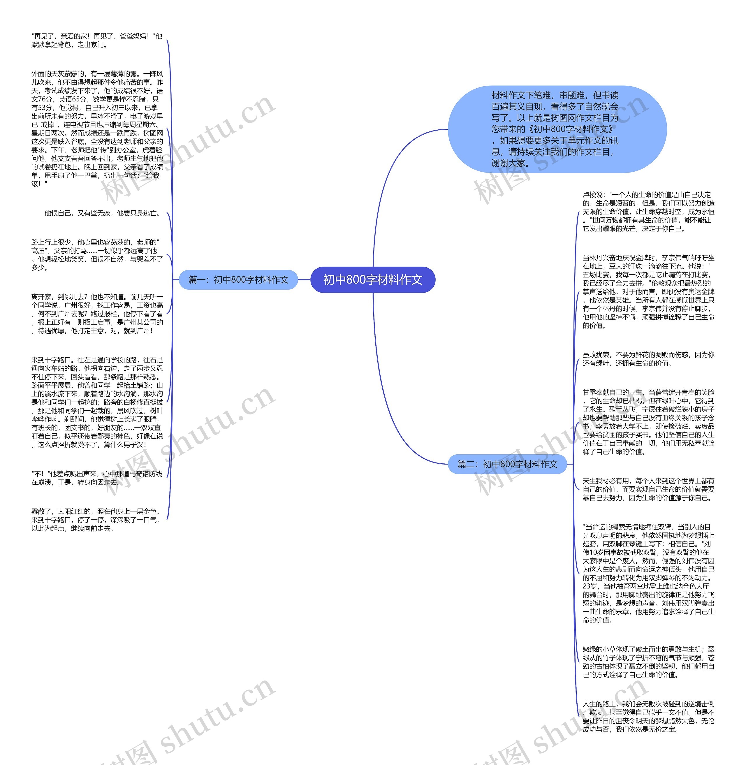 初中800字材料作文思维导图