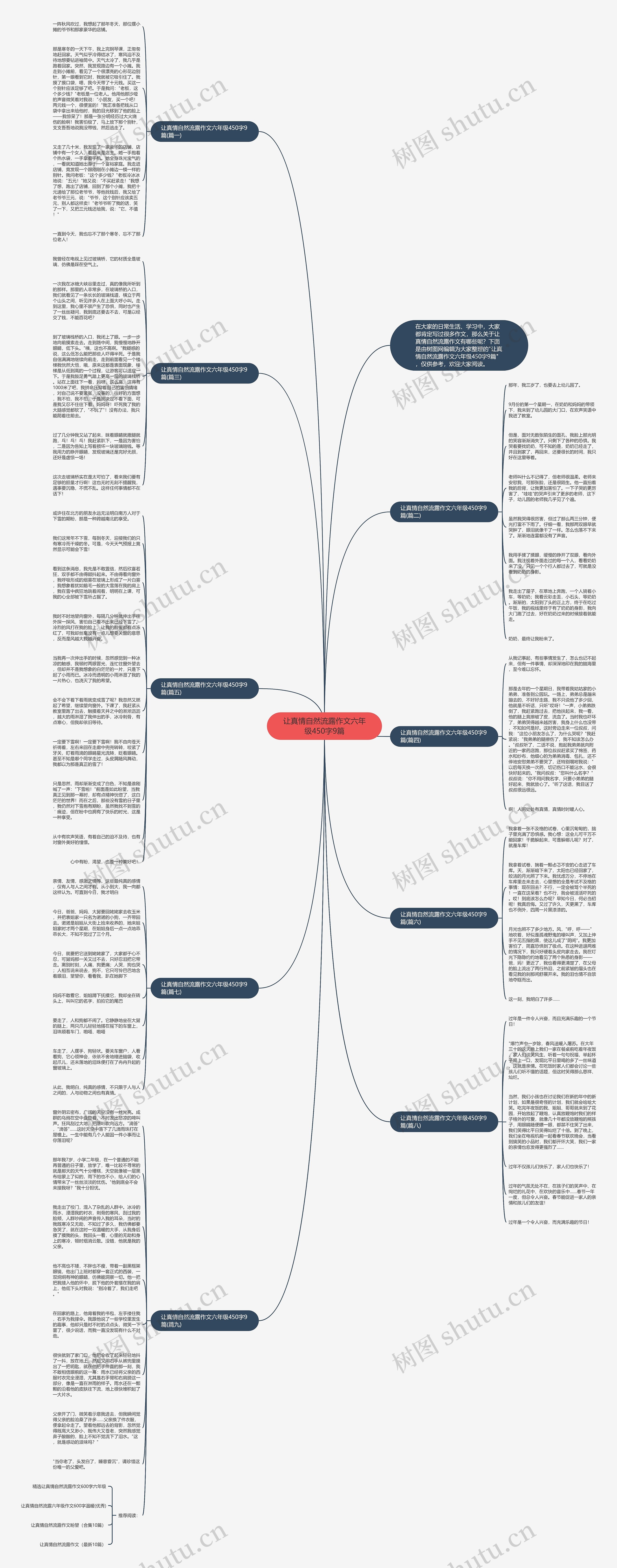 让真情自然流露作文六年级450字9篇思维导图
