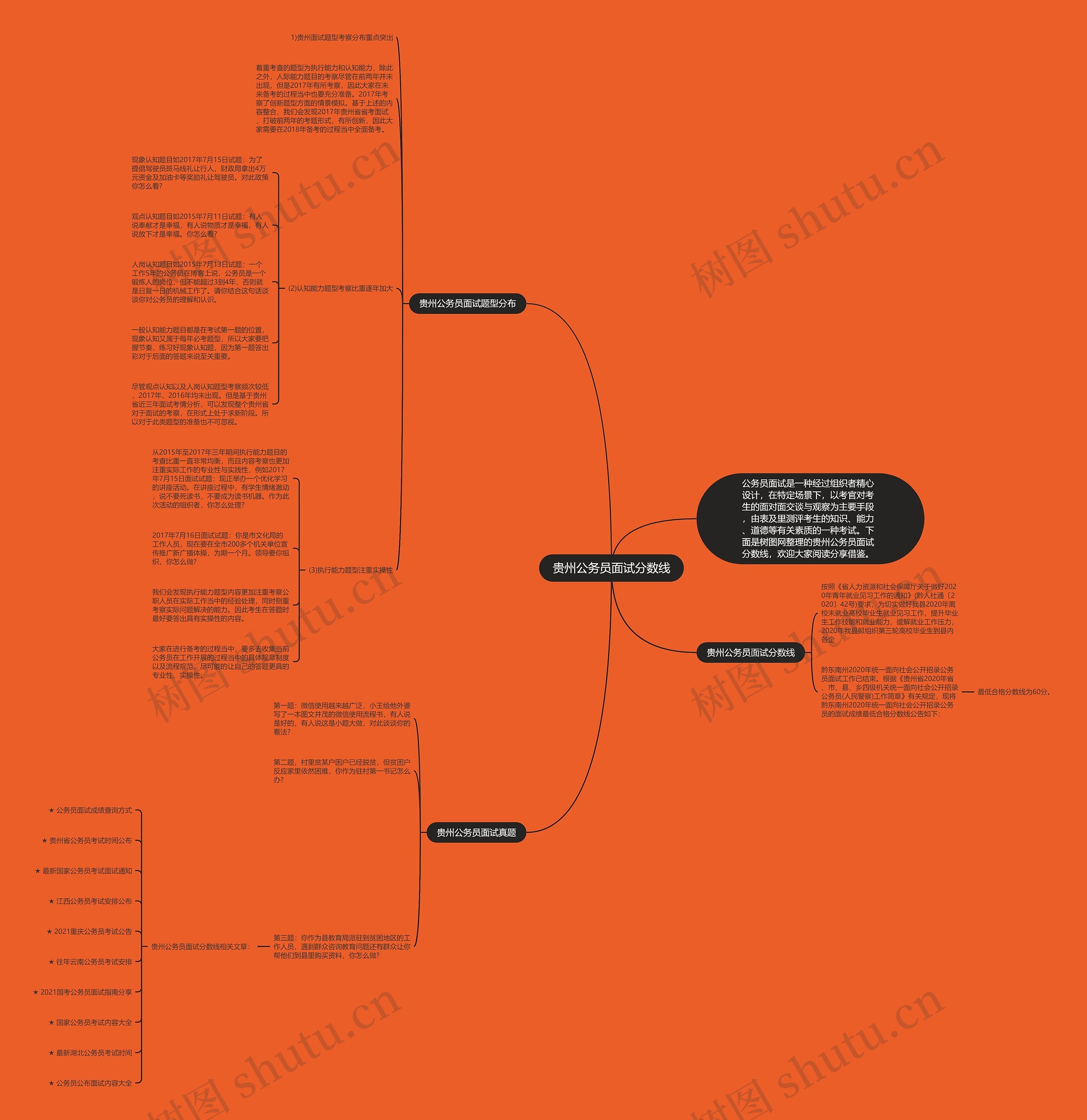 贵州公务员面试分数线思维导图
