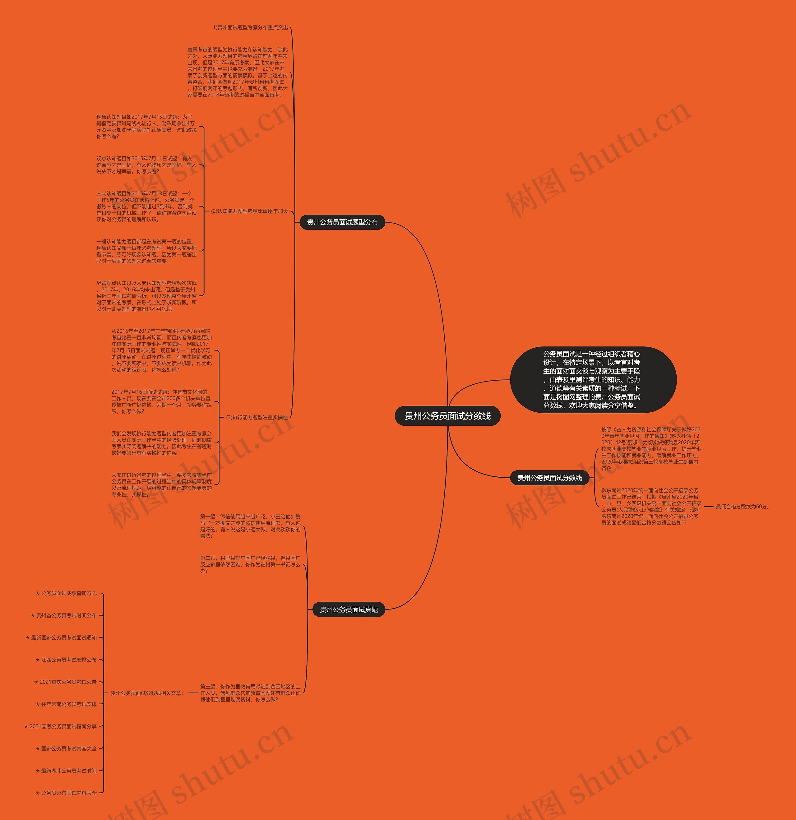 贵州公务员面试分数线思维导图高清图 贵州公务员面试分数线思维导图