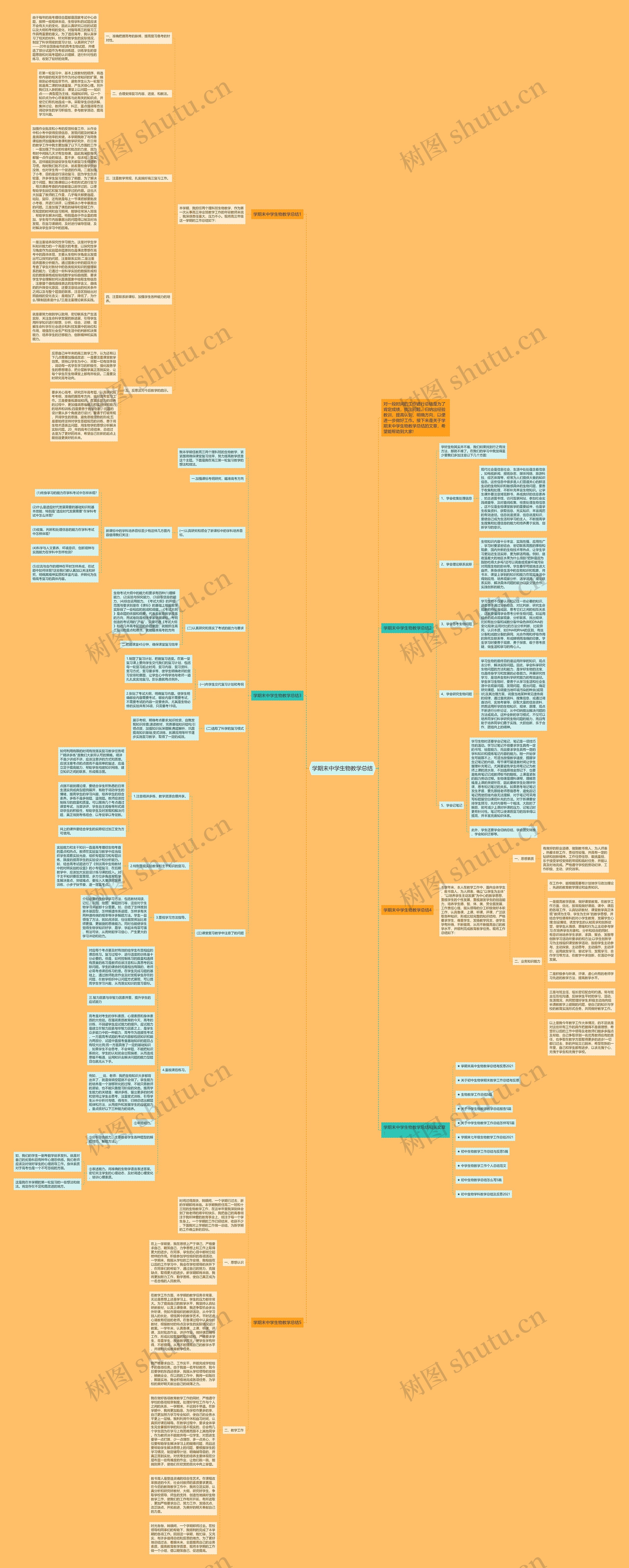 学期末中学生物教学总结思维导图